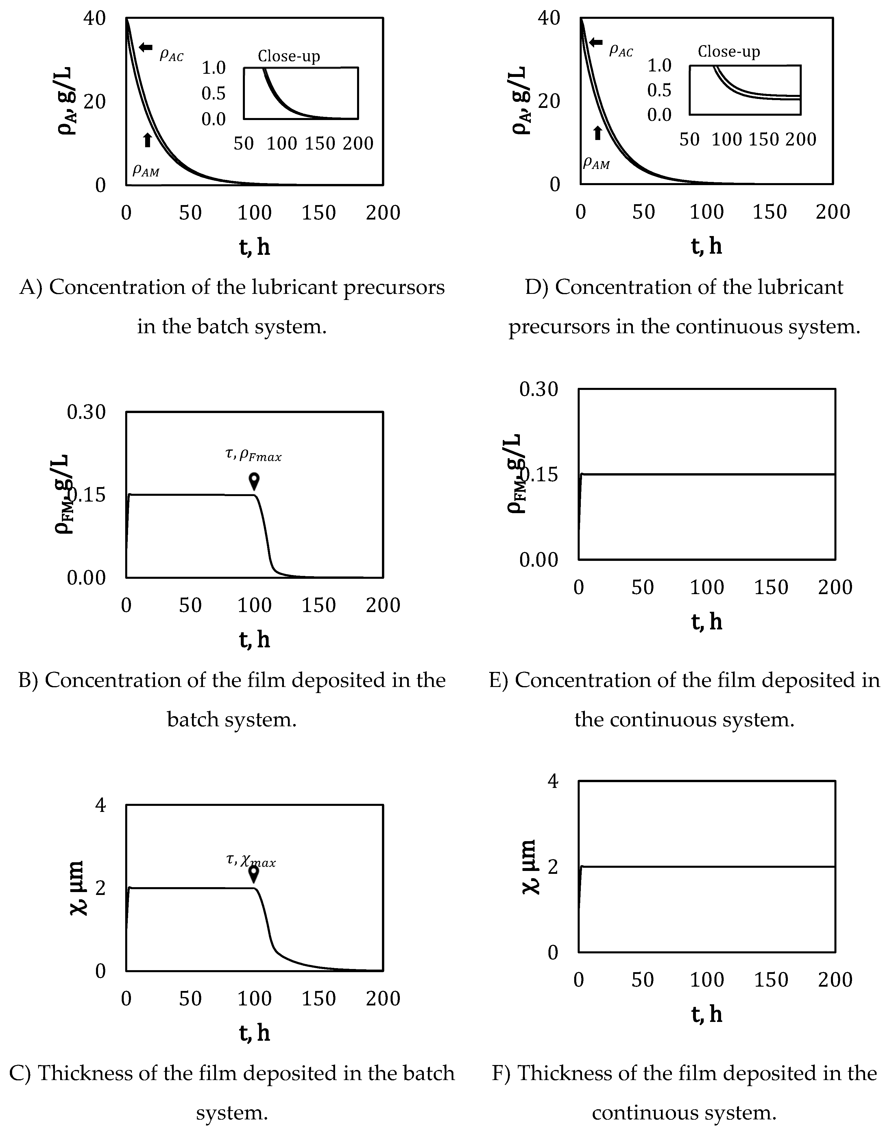 Preprints 194209 g004
