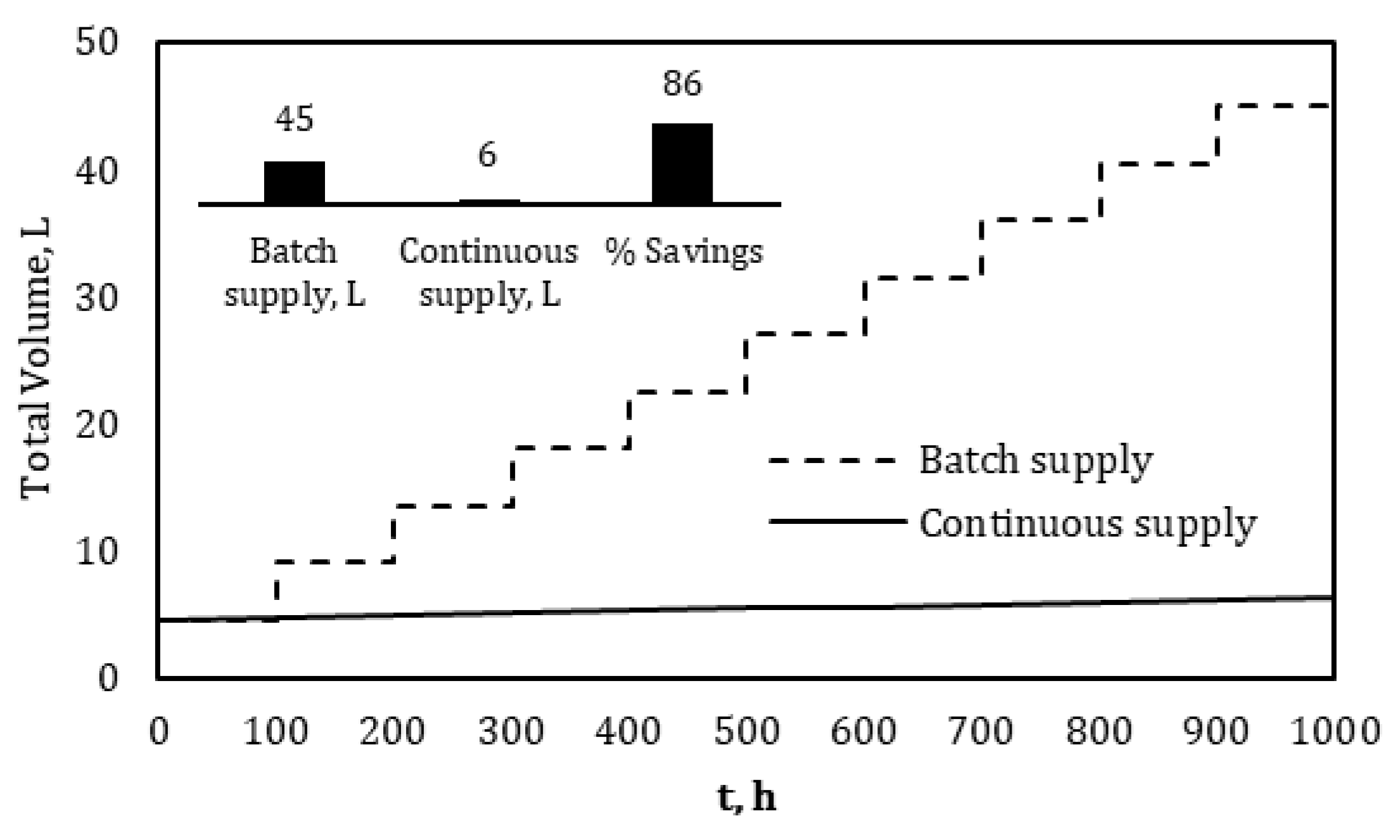 Preprints 194209 g005