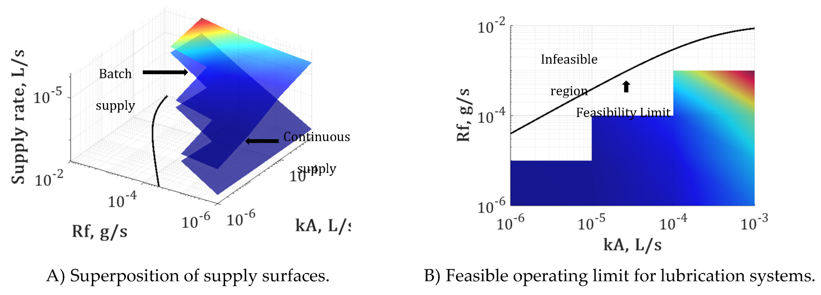 Preprints 194209 g006