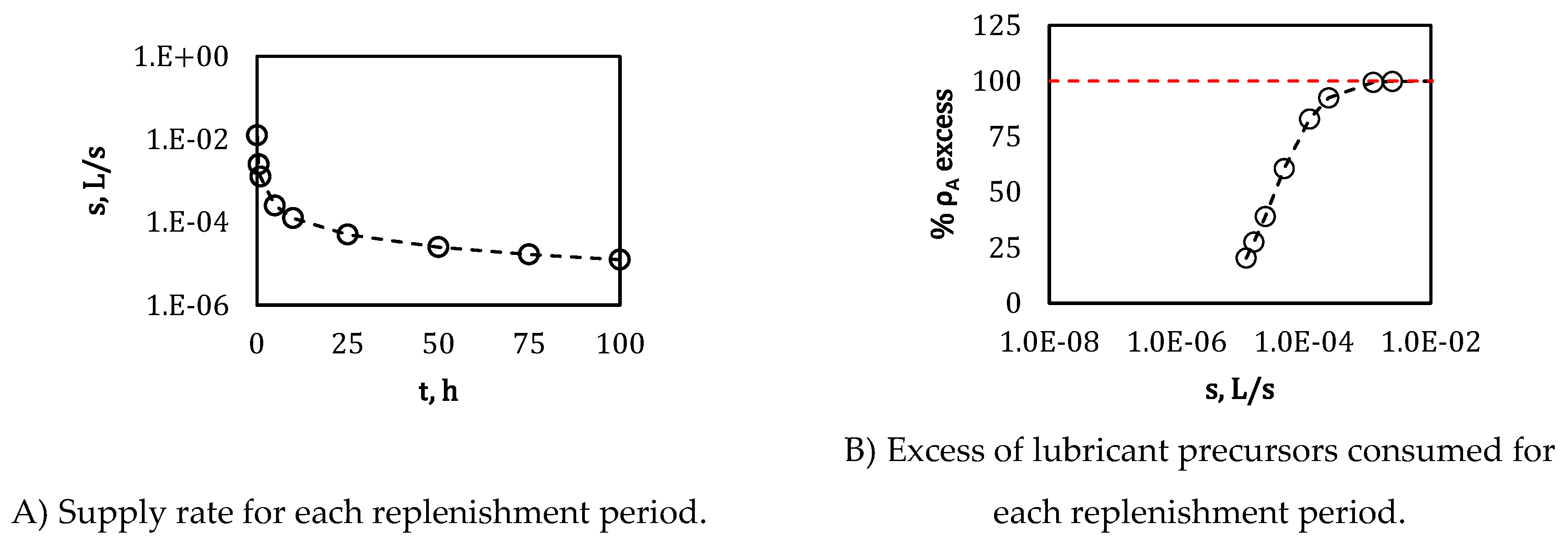 Preprints 194209 g007