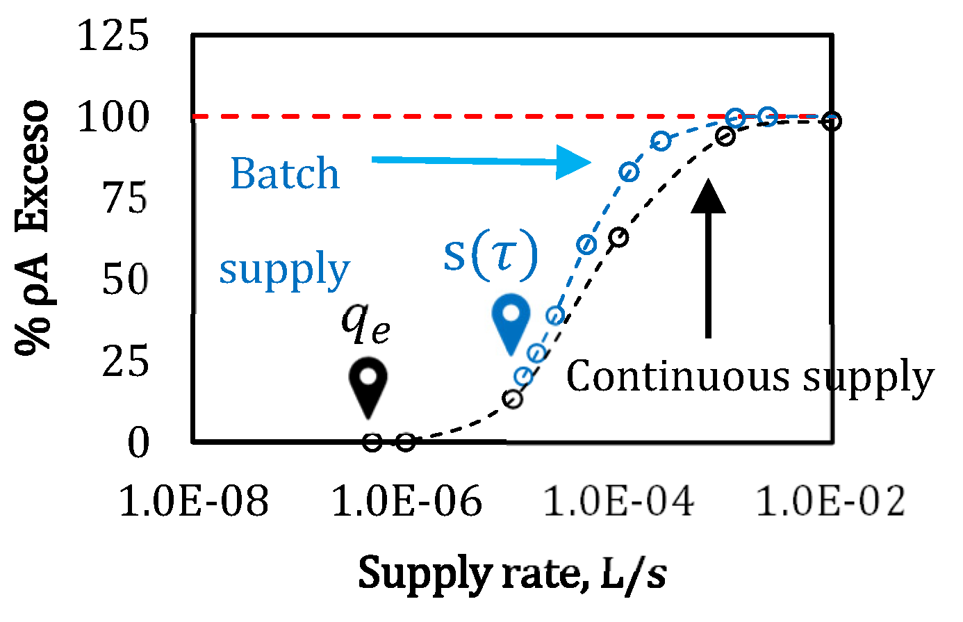Preprints 194209 g009