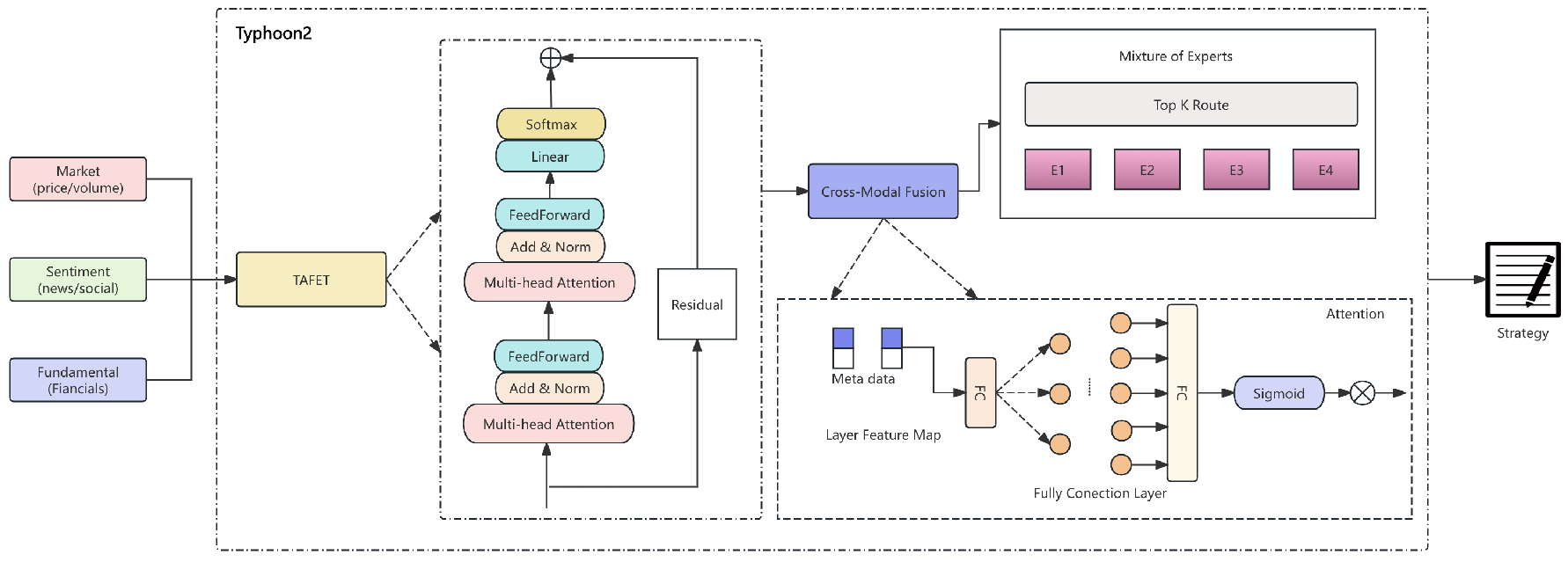 Preprints 186664 g001