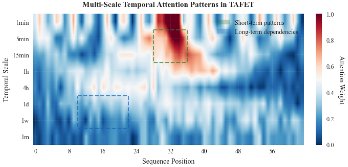 Preprints 186664 g002