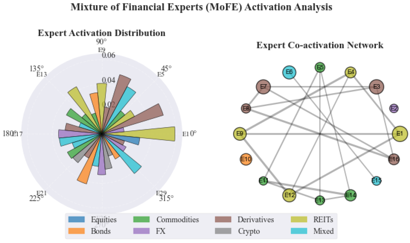 Preprints 186664 g003