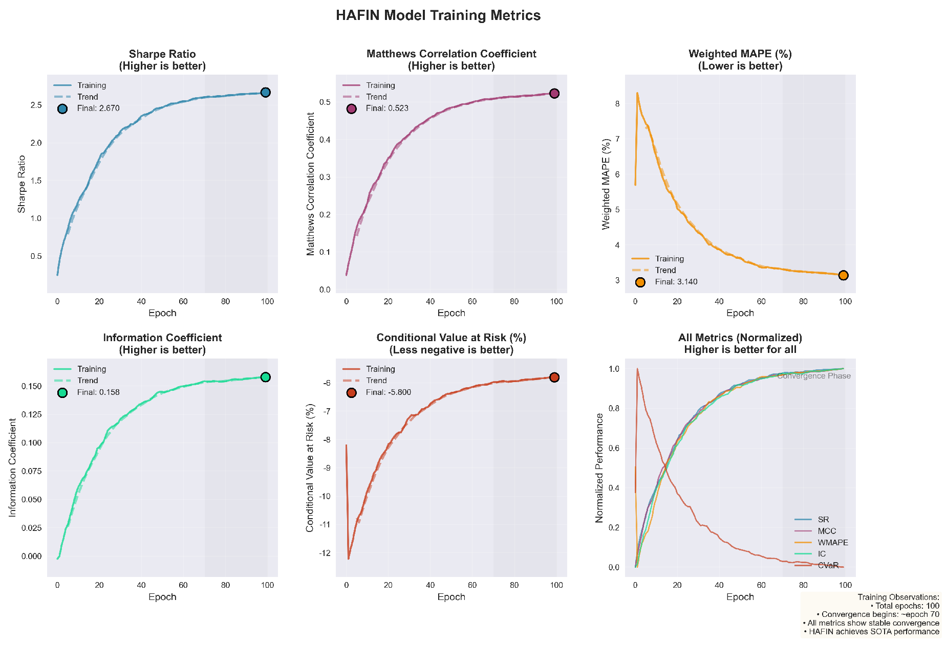Preprints 186664 g004