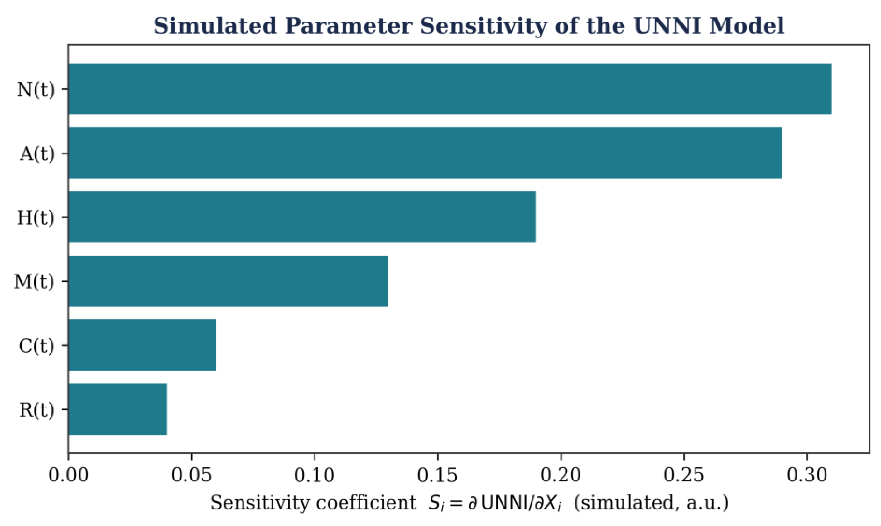 Preprints 228329 g006