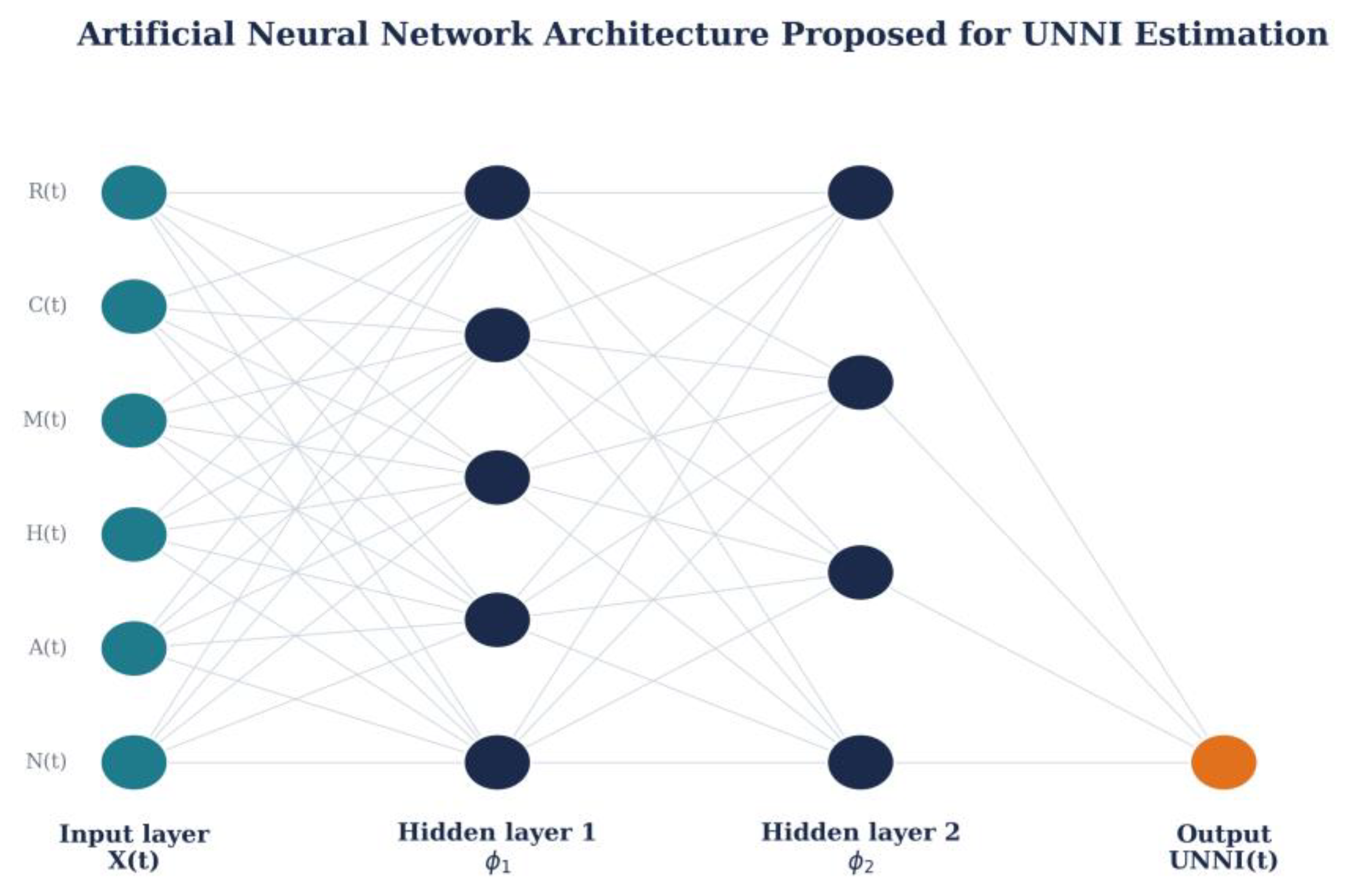 Preprints 228329 g007