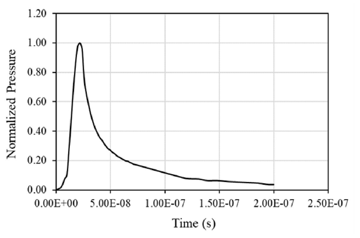 Preprints 228164 g003 Preprints 228164 g003
