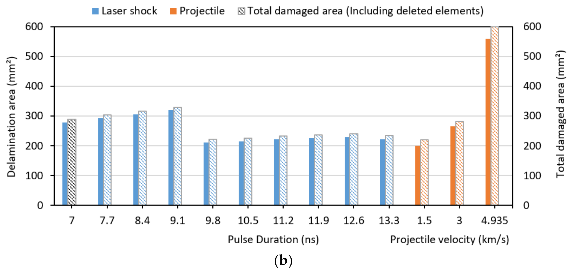 Preprints 228164 g010b