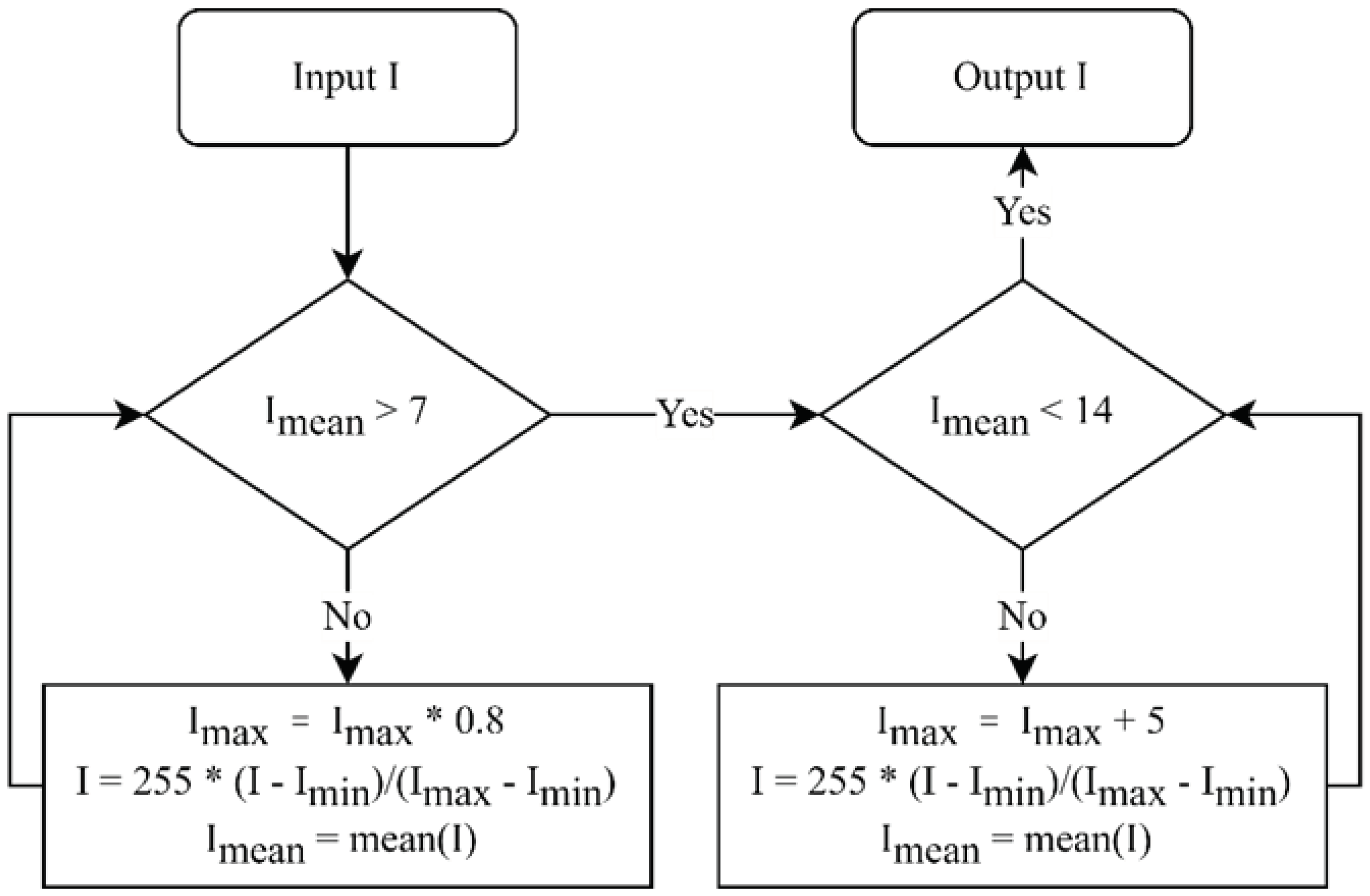 Preprints 78708 g001
