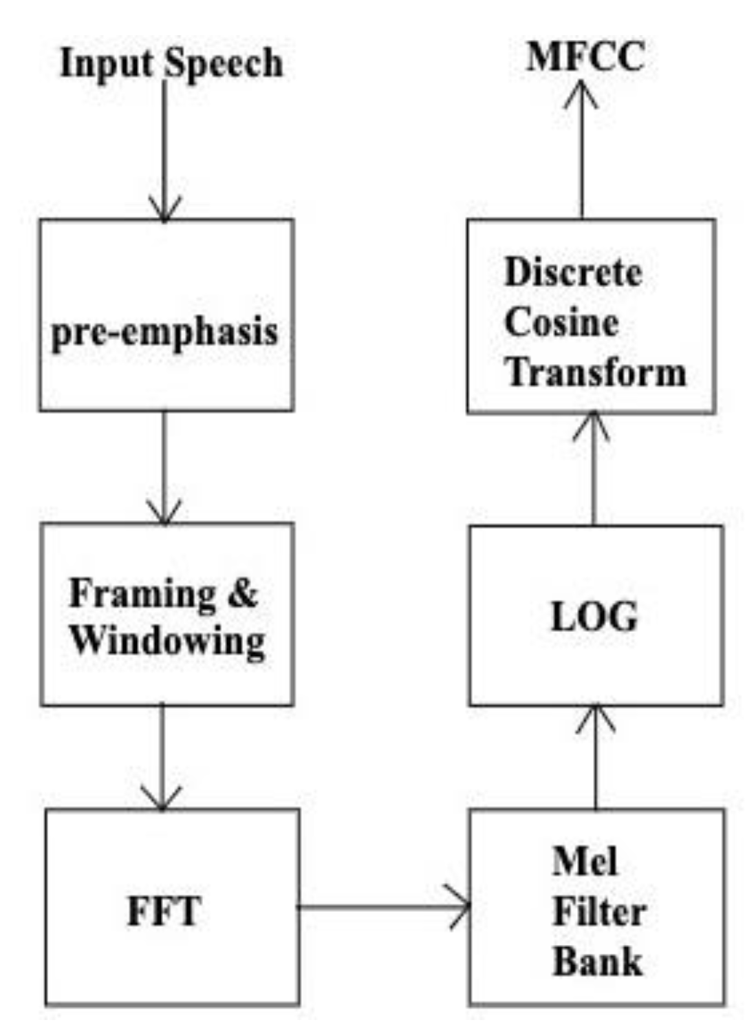 Preprints 184777 g001