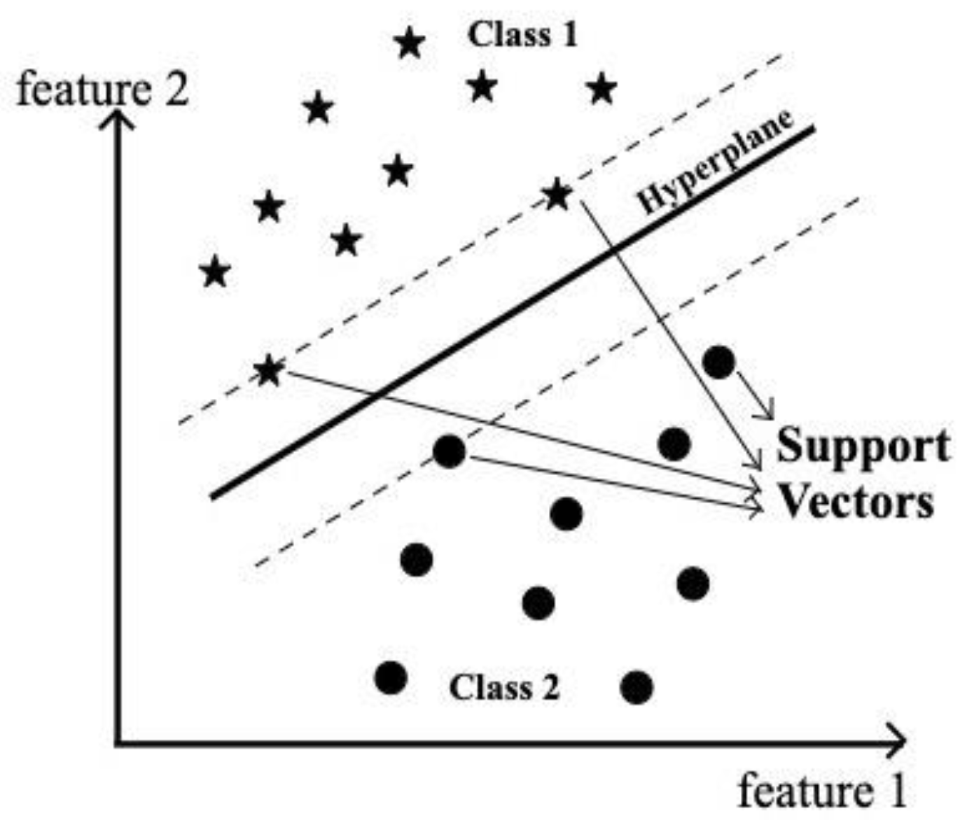 Preprints 184777 g002
