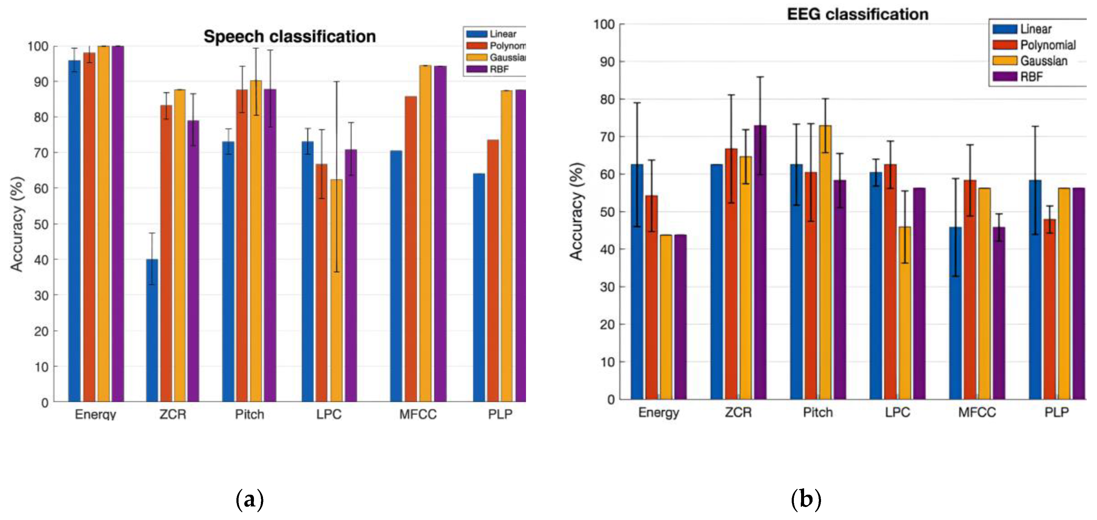 Preprints 184777 g003