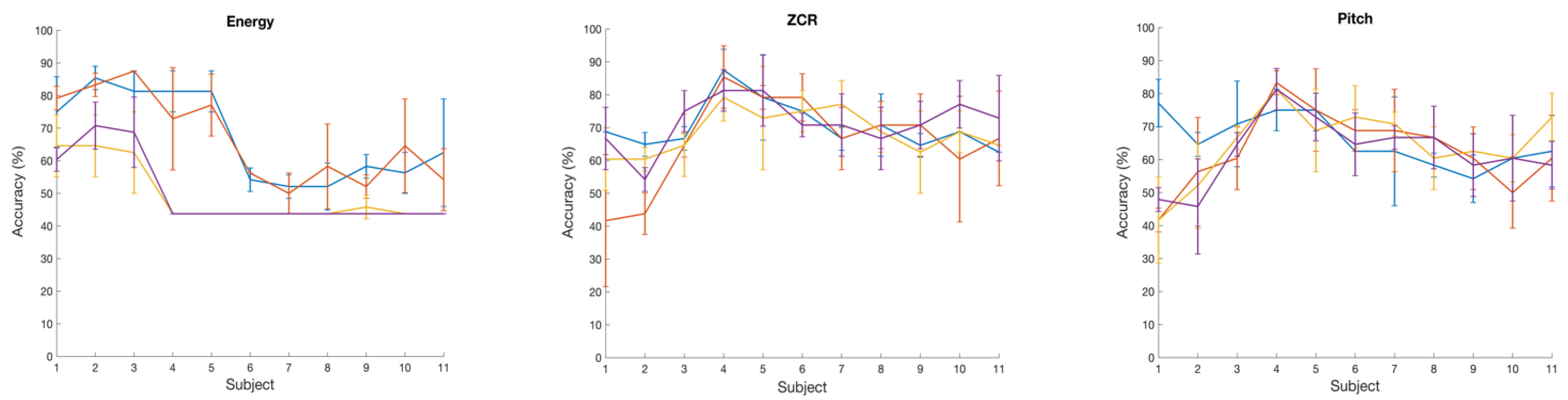 Preprints 184777 g004a
