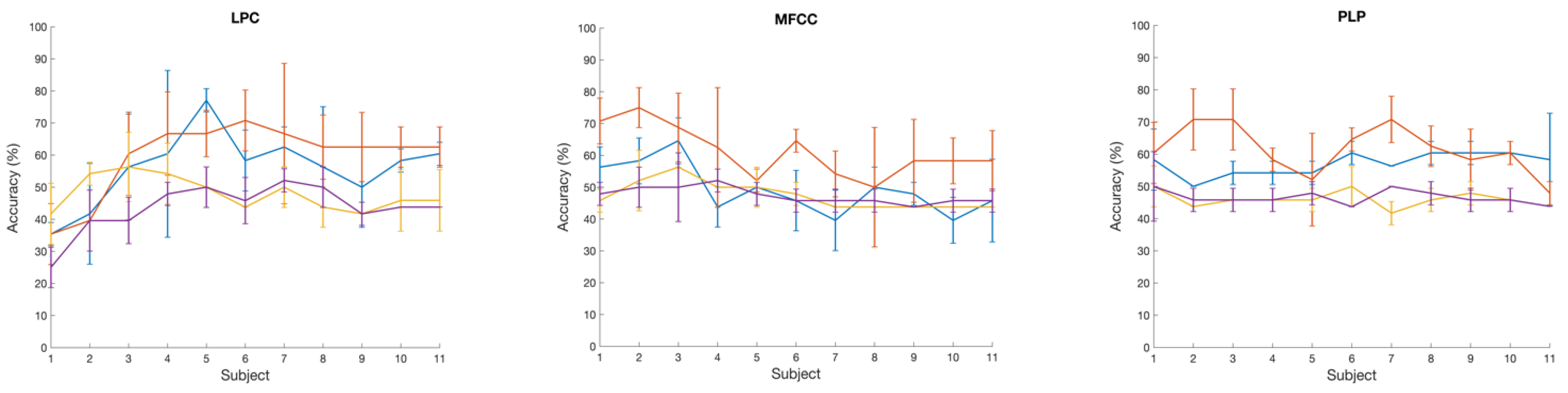 Preprints 184777 g004b