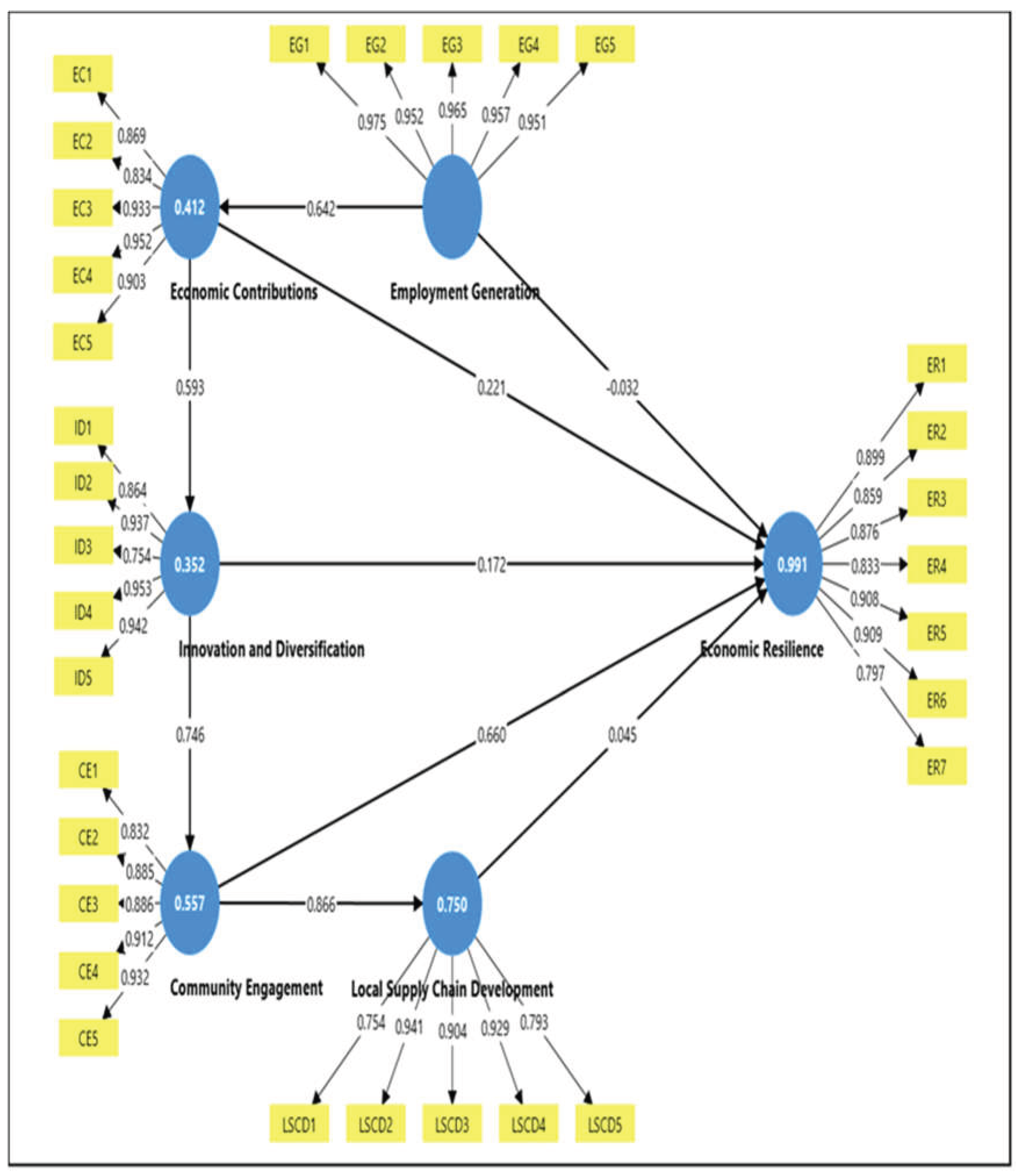 Preprints 219021 g001
