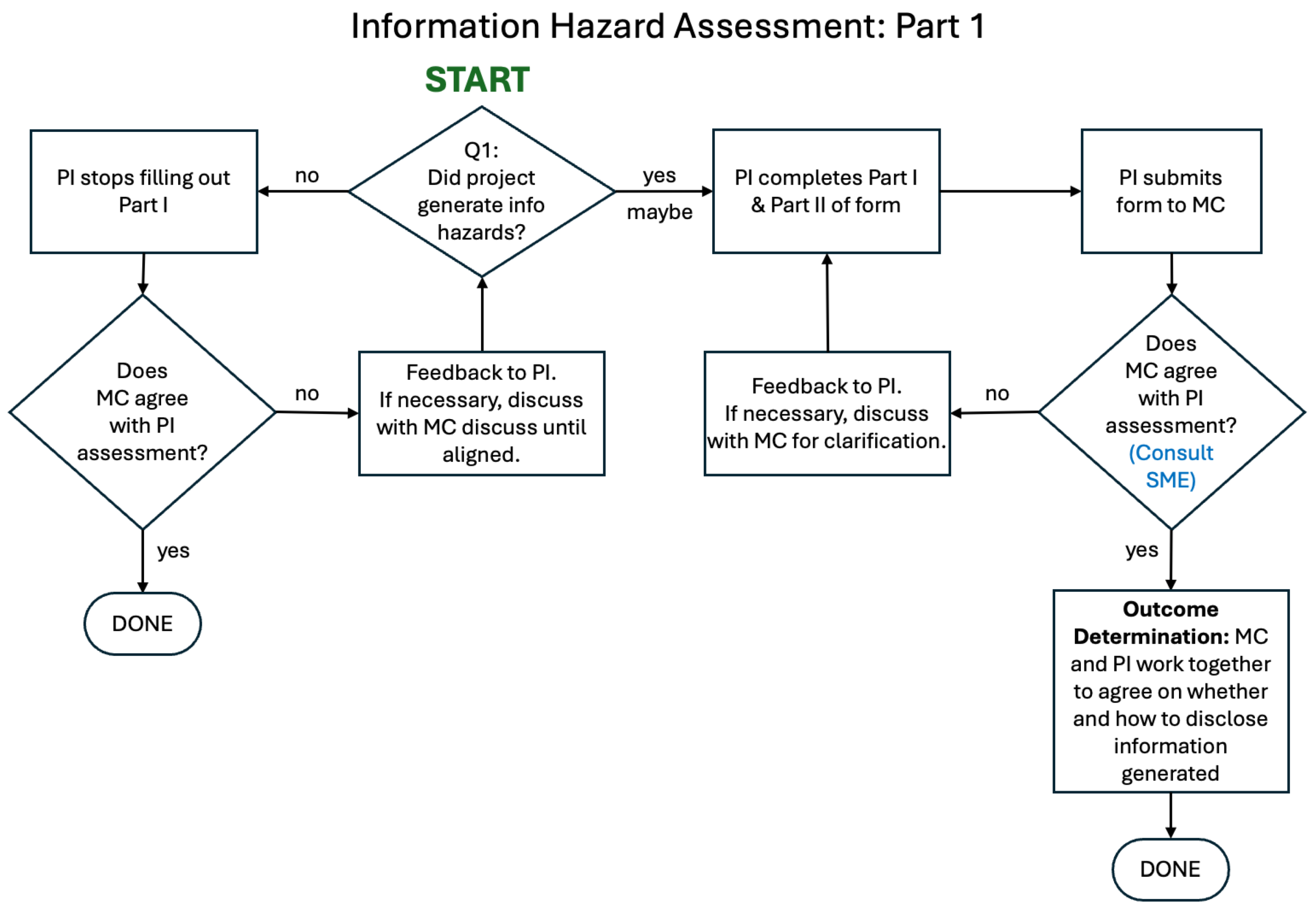 Preprints 181233 g003