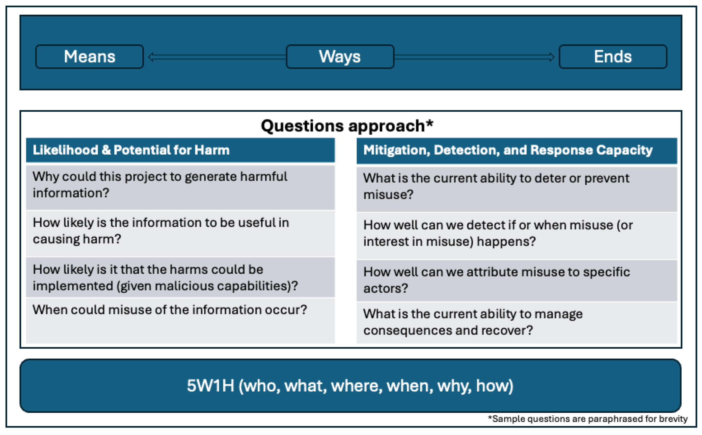 Preprints 181233 g004