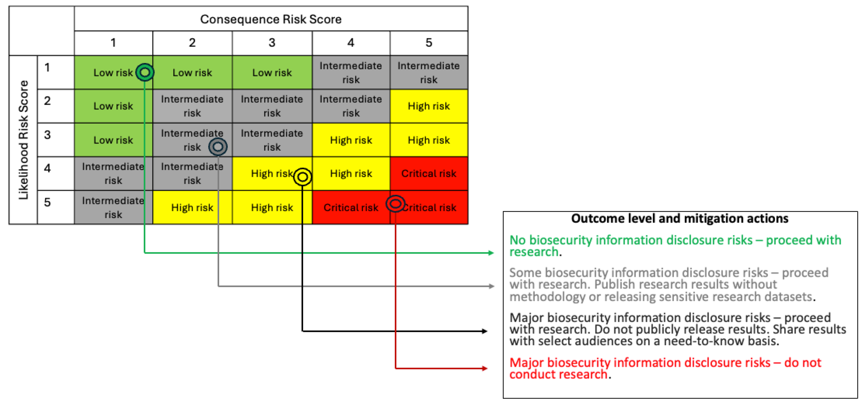 Preprints 181233 g005