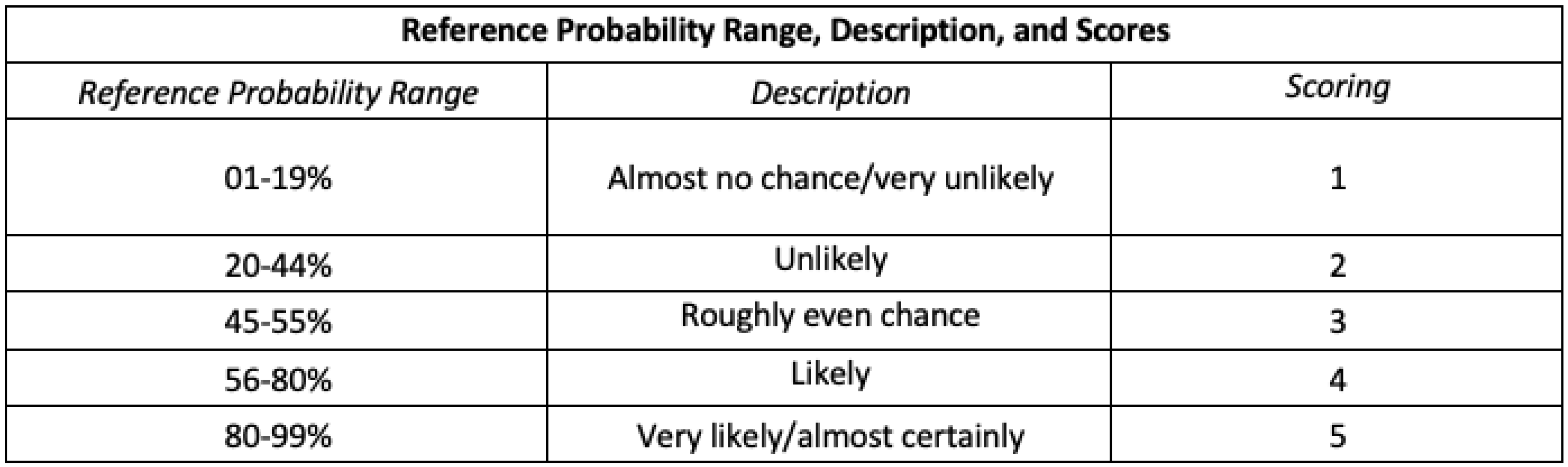 Preprints 181233 i001