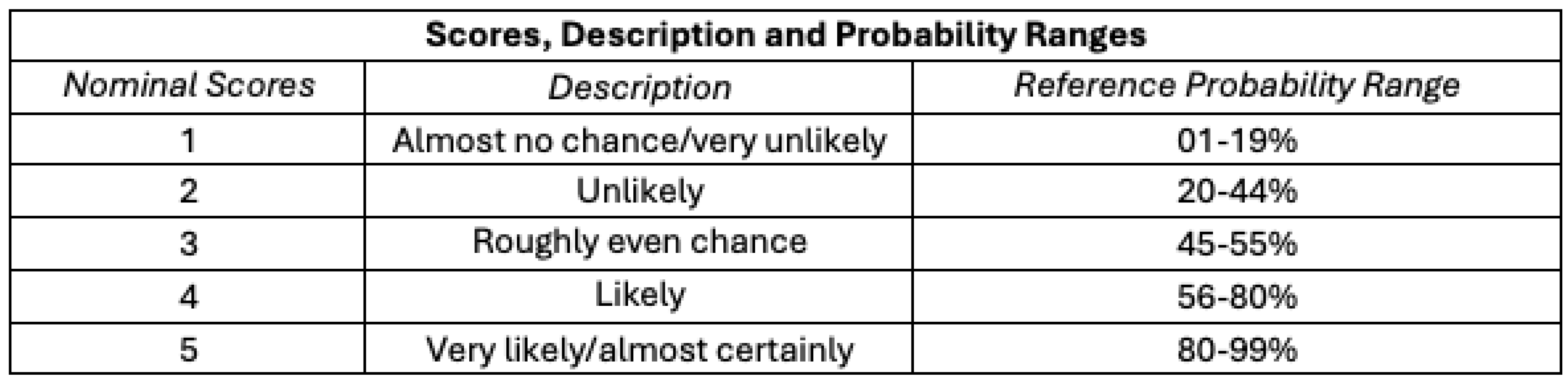 Preprints 181233 i006