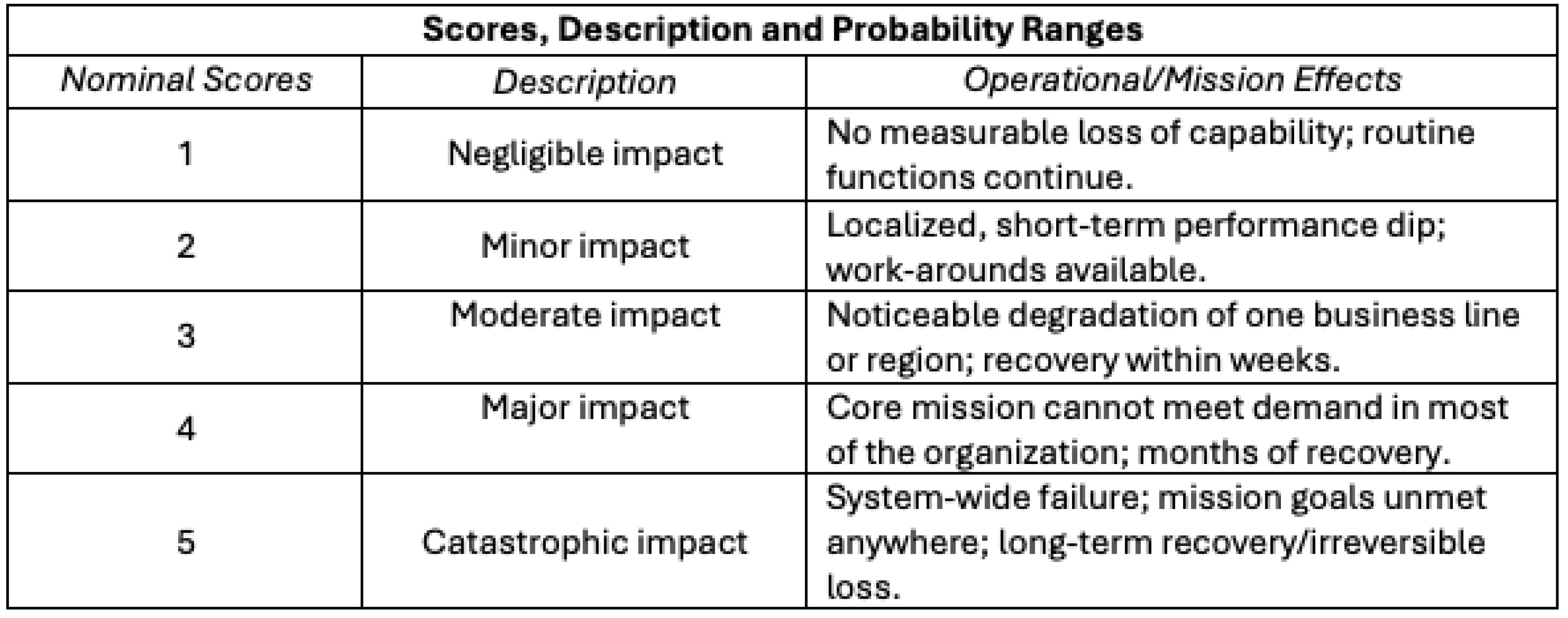 Preprints 181233 i007