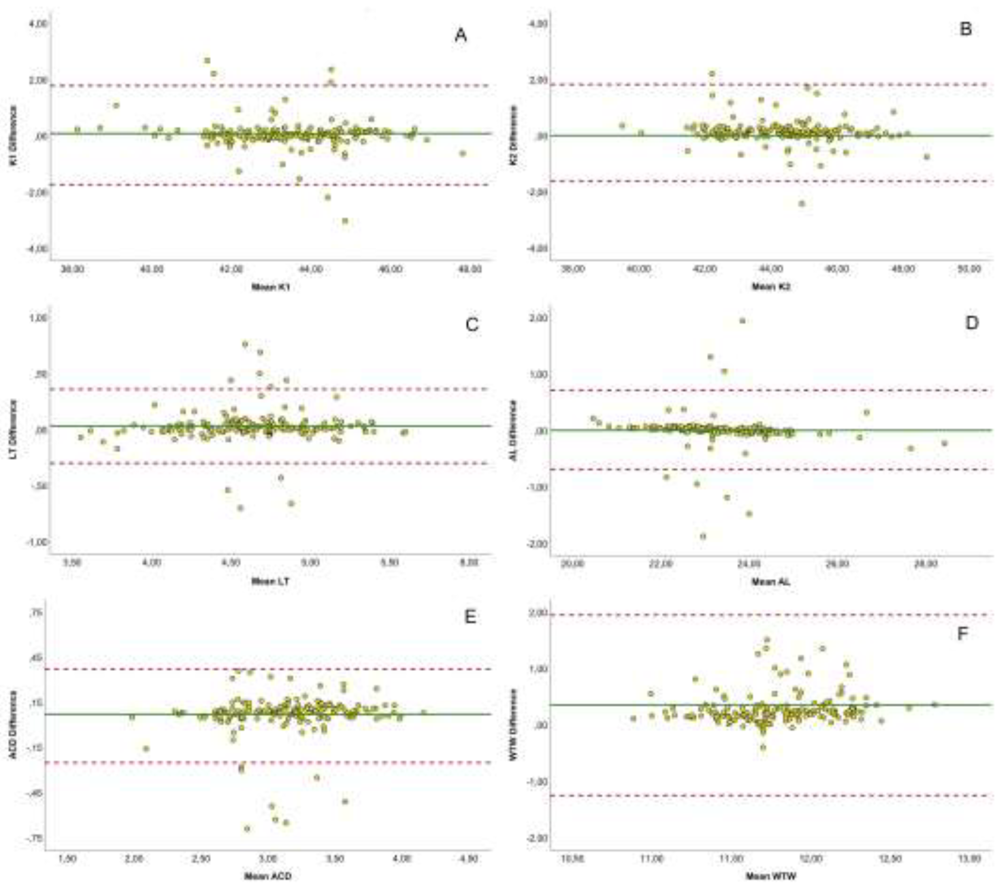 Preprints 146918 g001