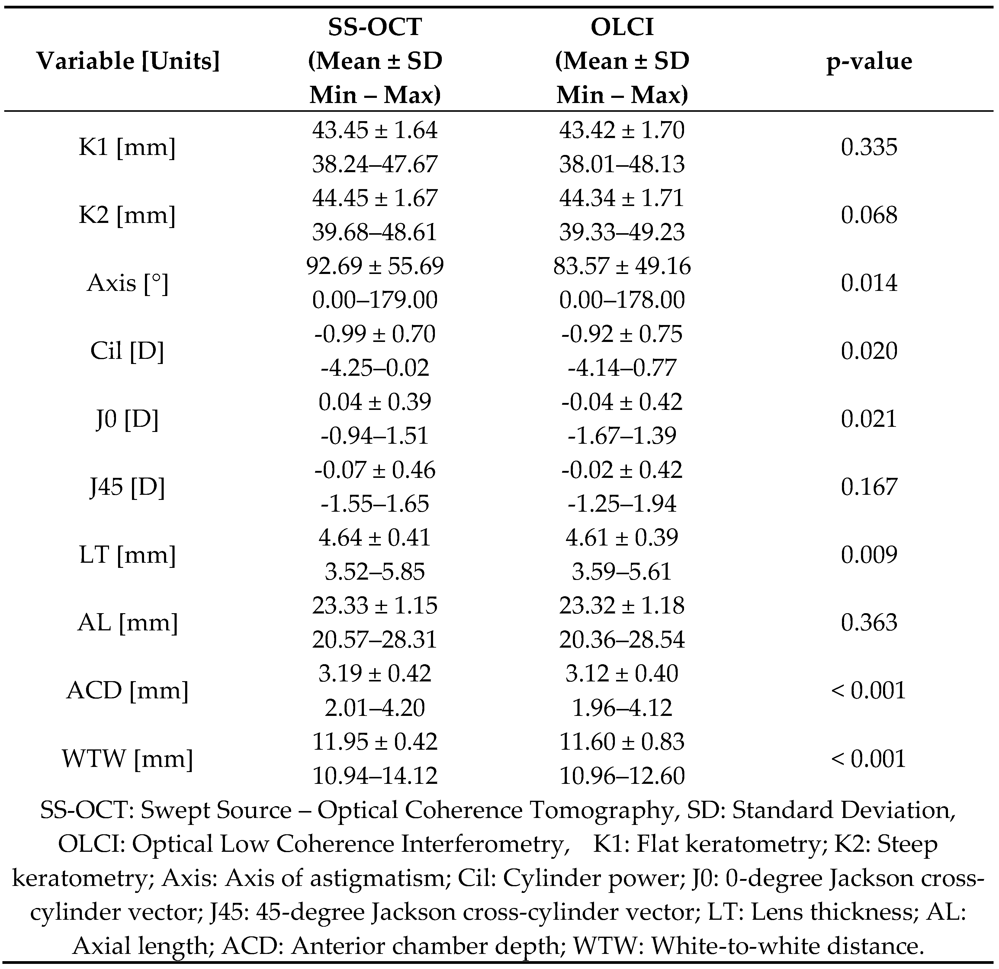 Preprints 146918 i001