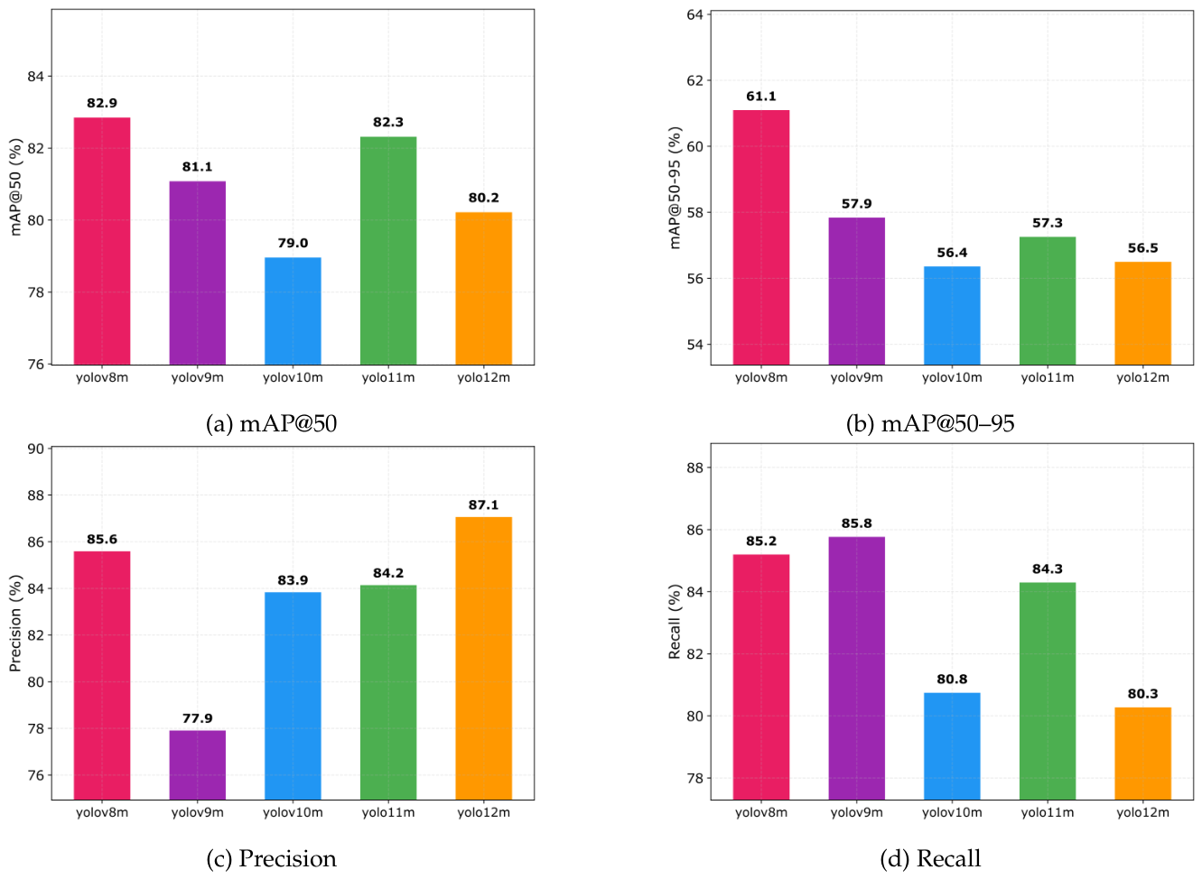 Preprints 221351 g003 Preprints 221351 g003