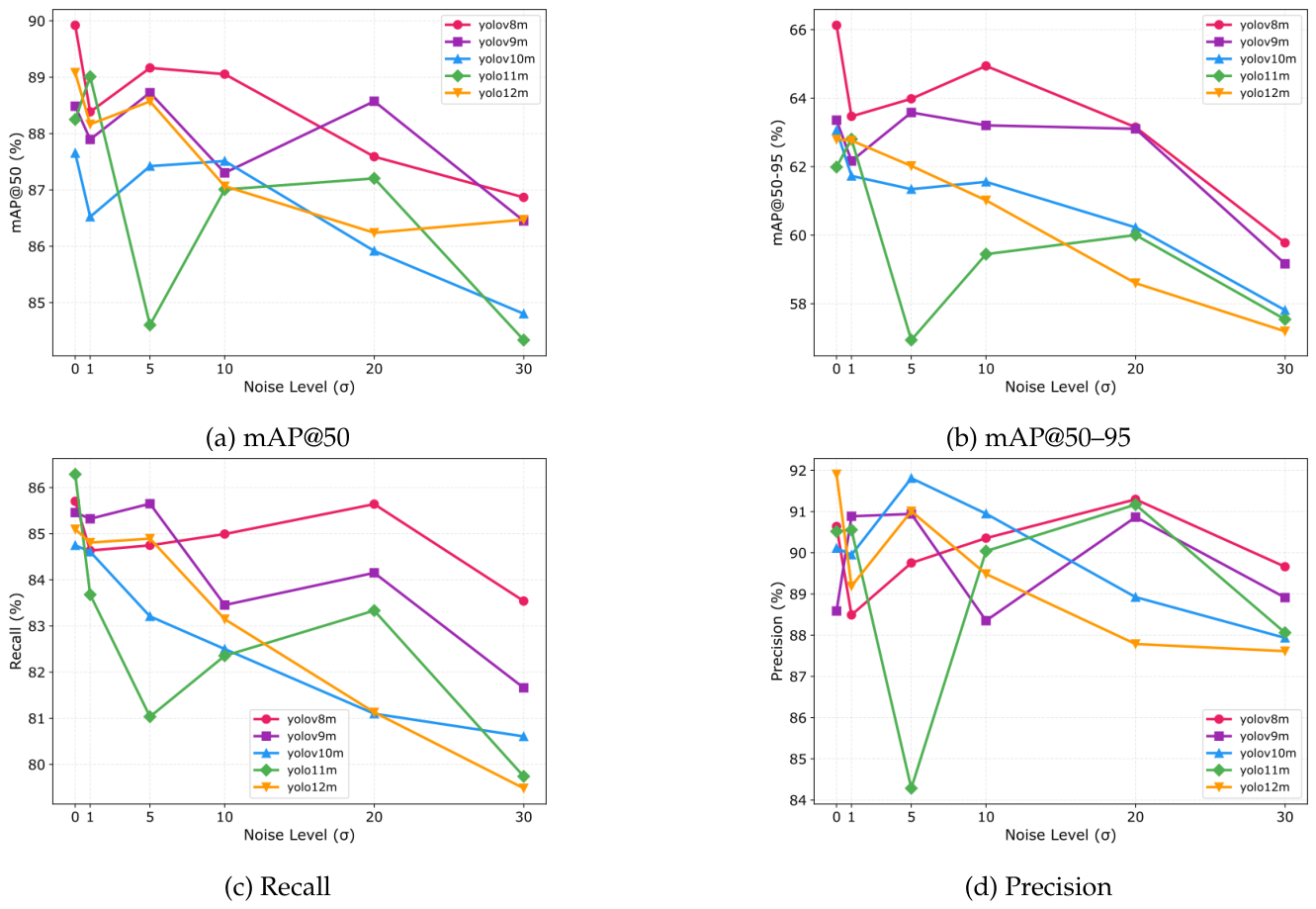 Preprints 221351 g006 Preprints 221351 g006
