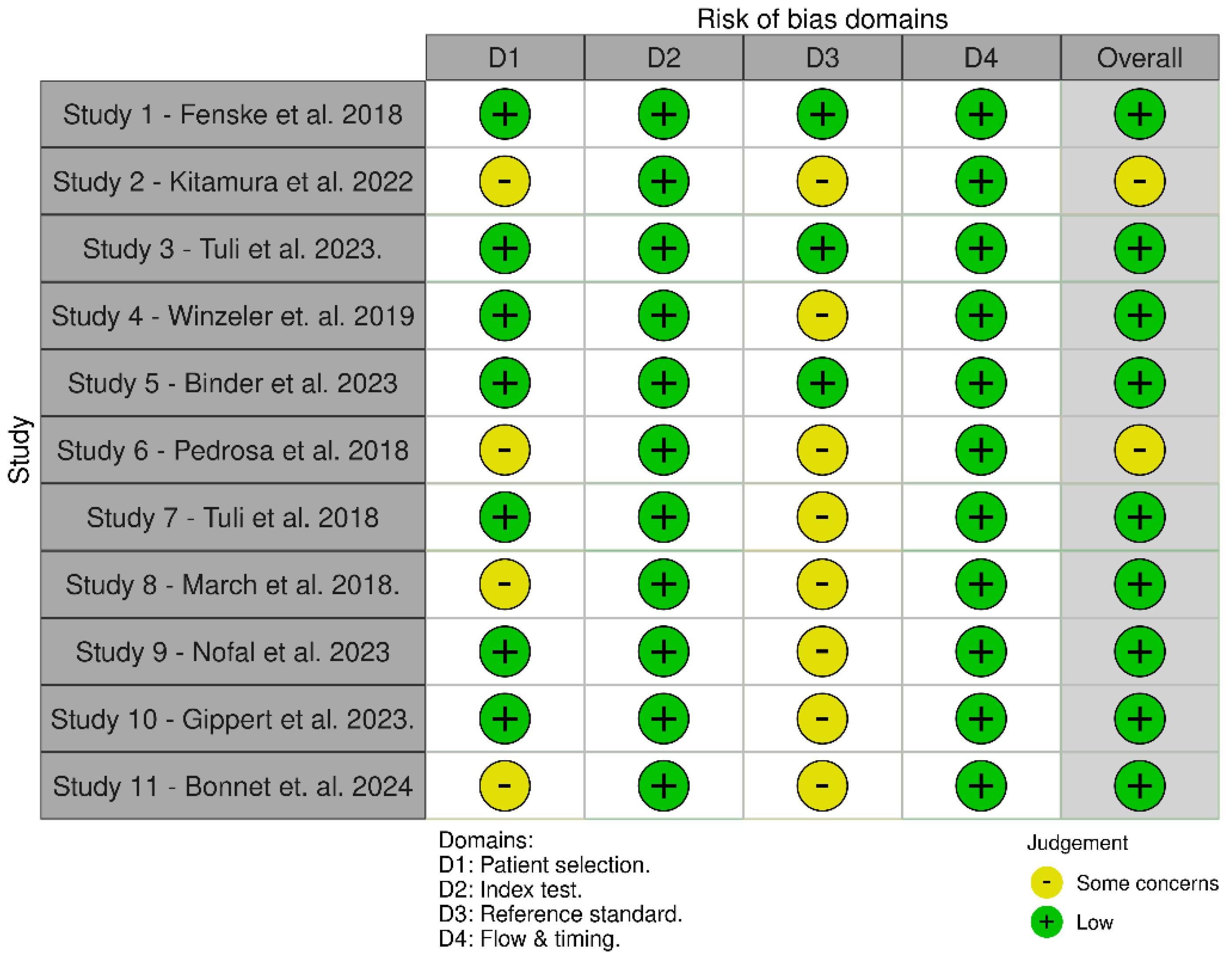 Preprints 117528 g001