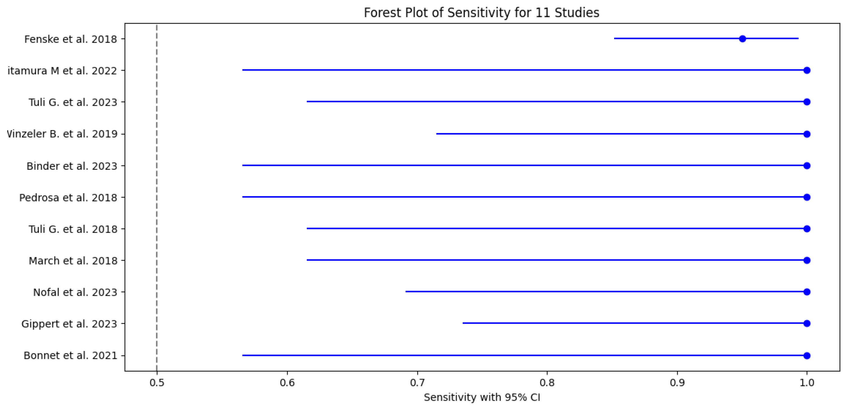 Preprints 117528 g002