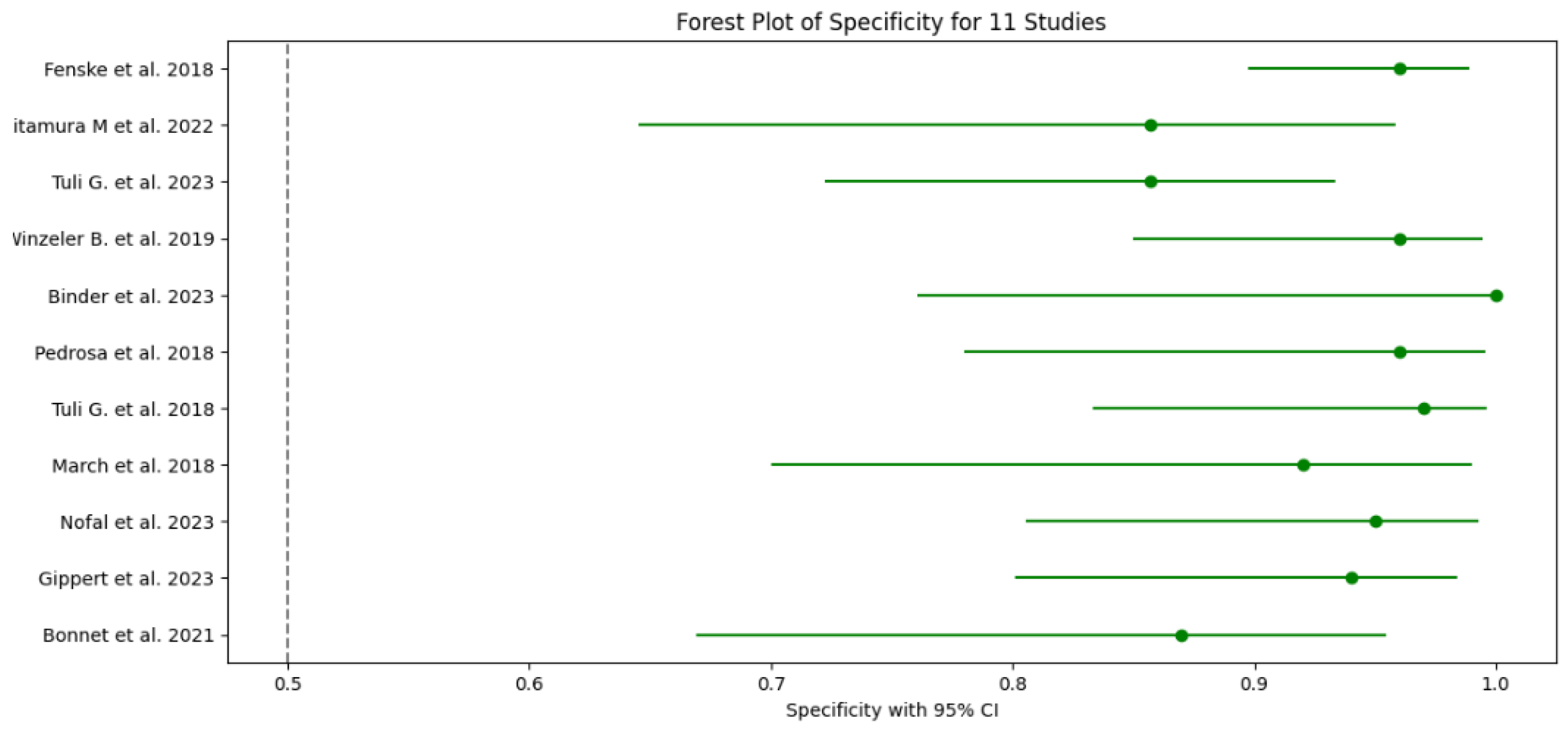 Preprints 117528 g003
