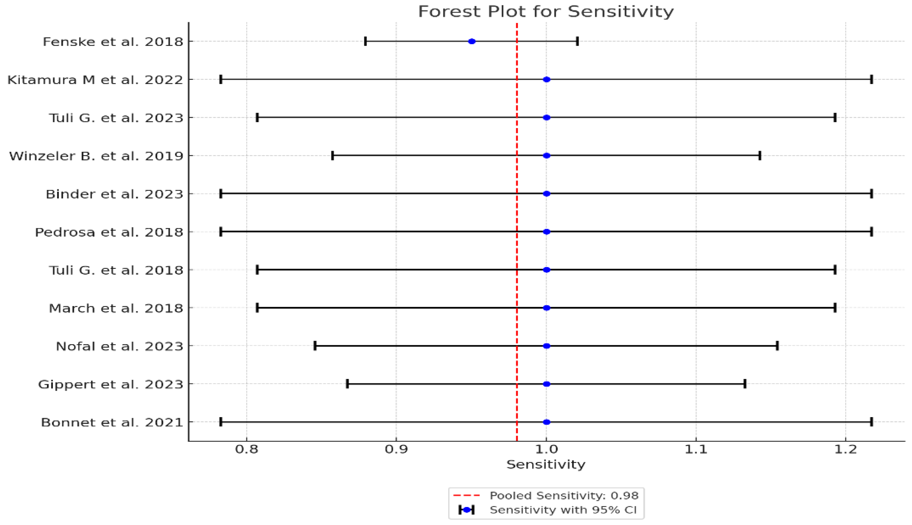 Preprints 117528 g005