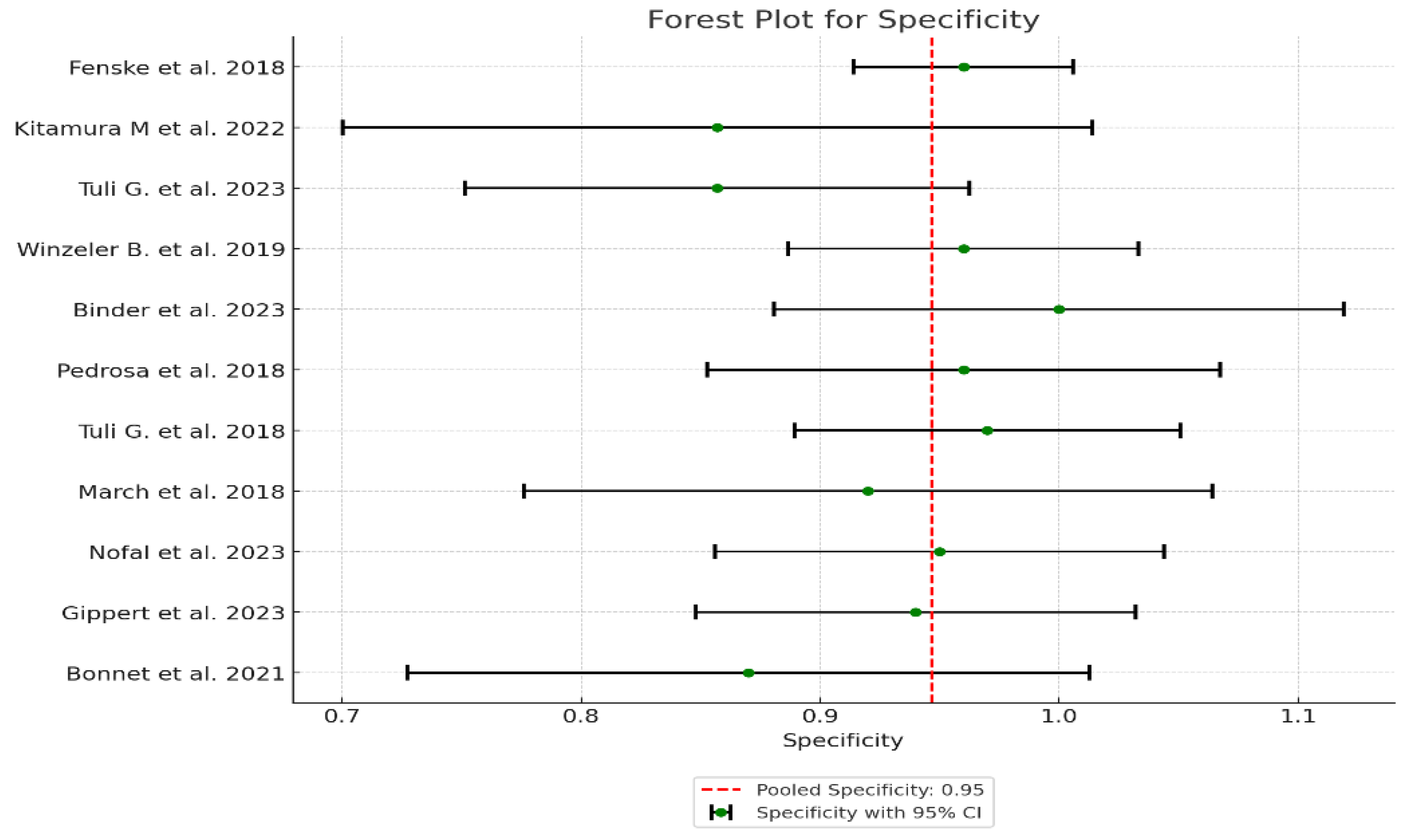 Preprints 117528 g006