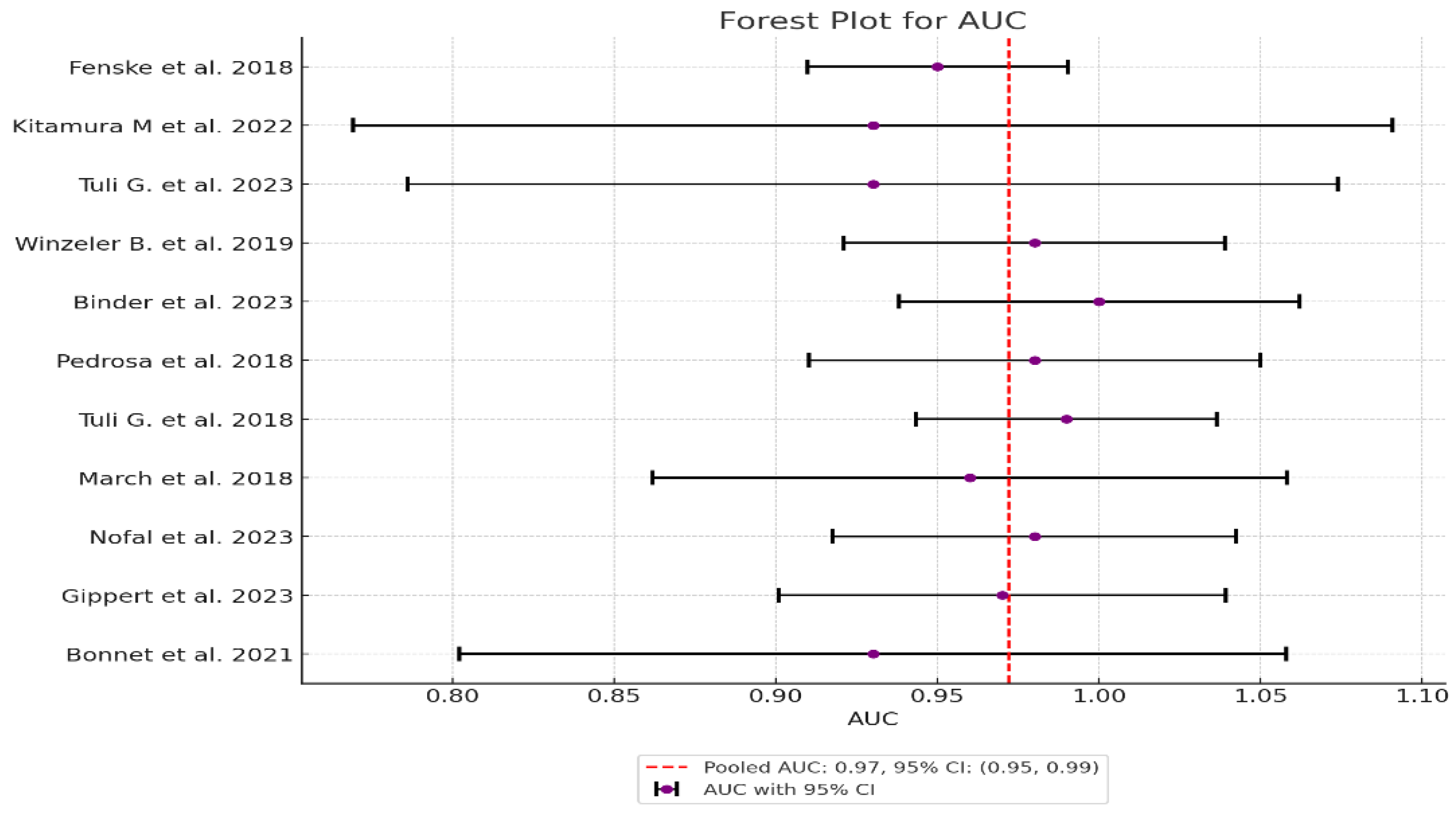 Preprints 117528 g007