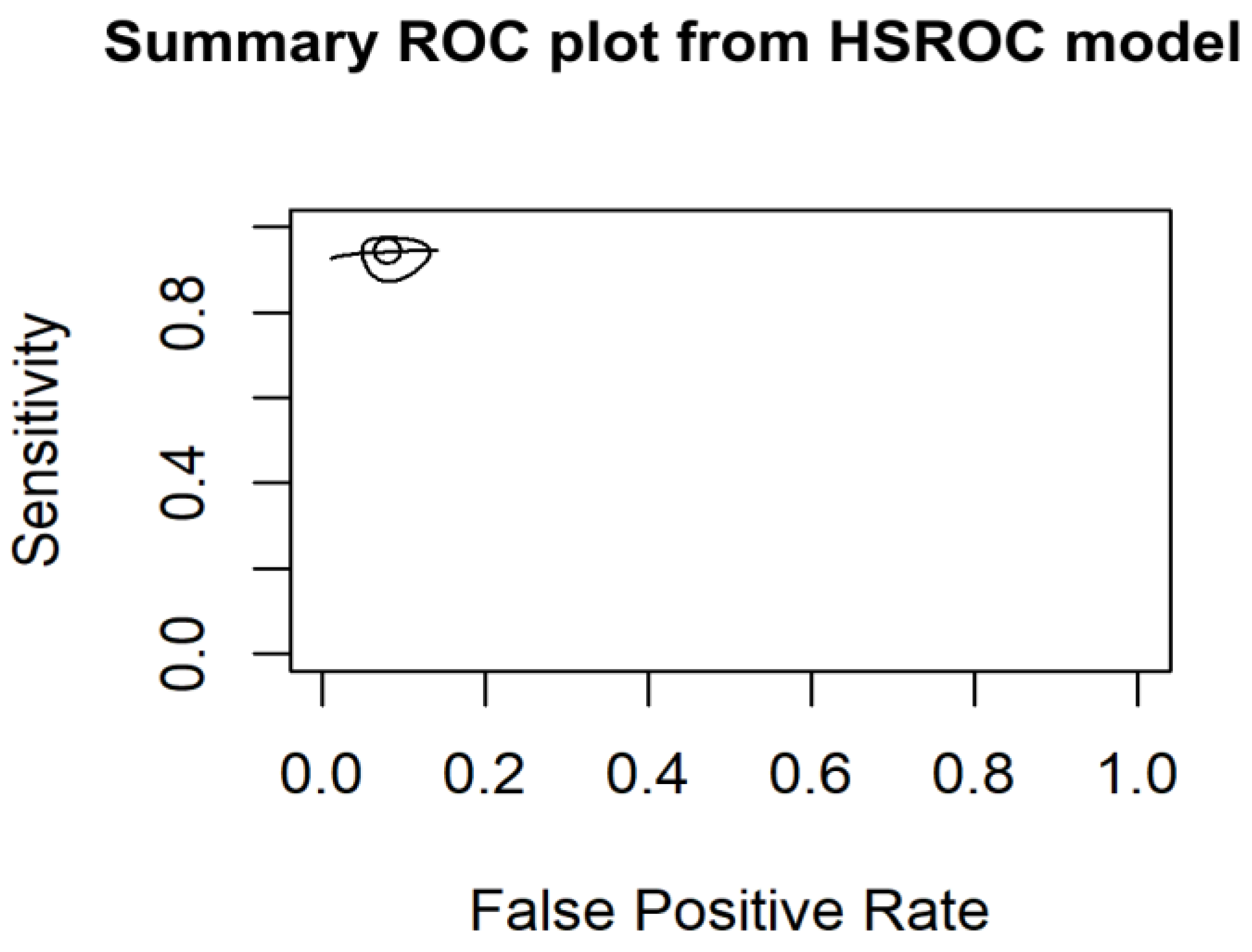 Preprints 117528 g008