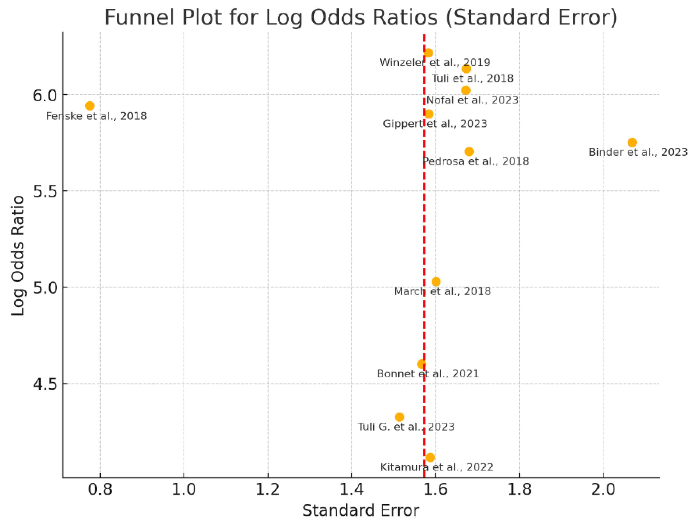 Preprints 117528 g009