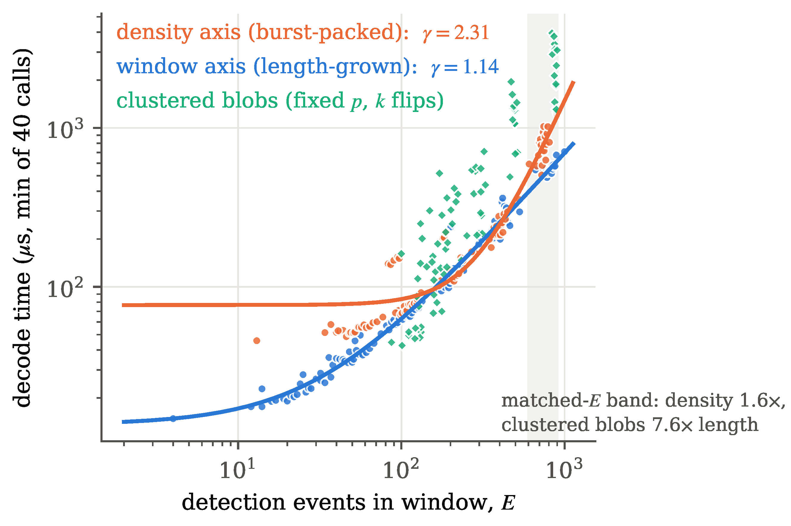 Preprints 229185 g004 Preprints 229185 g004