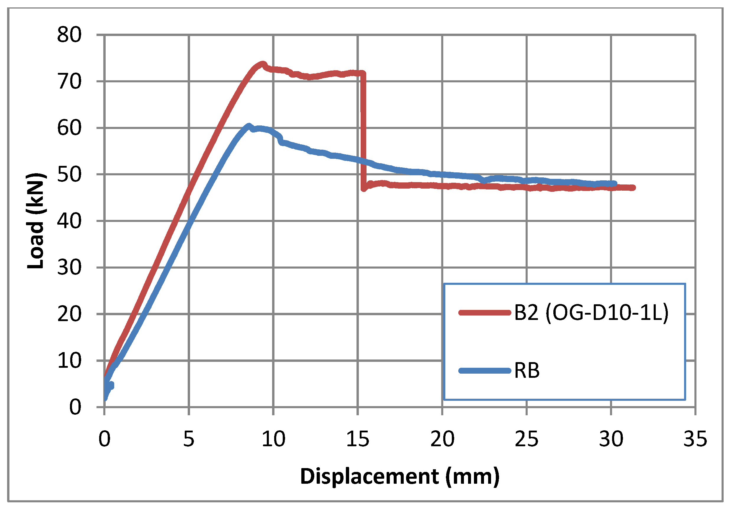 Preprints 161533 g009