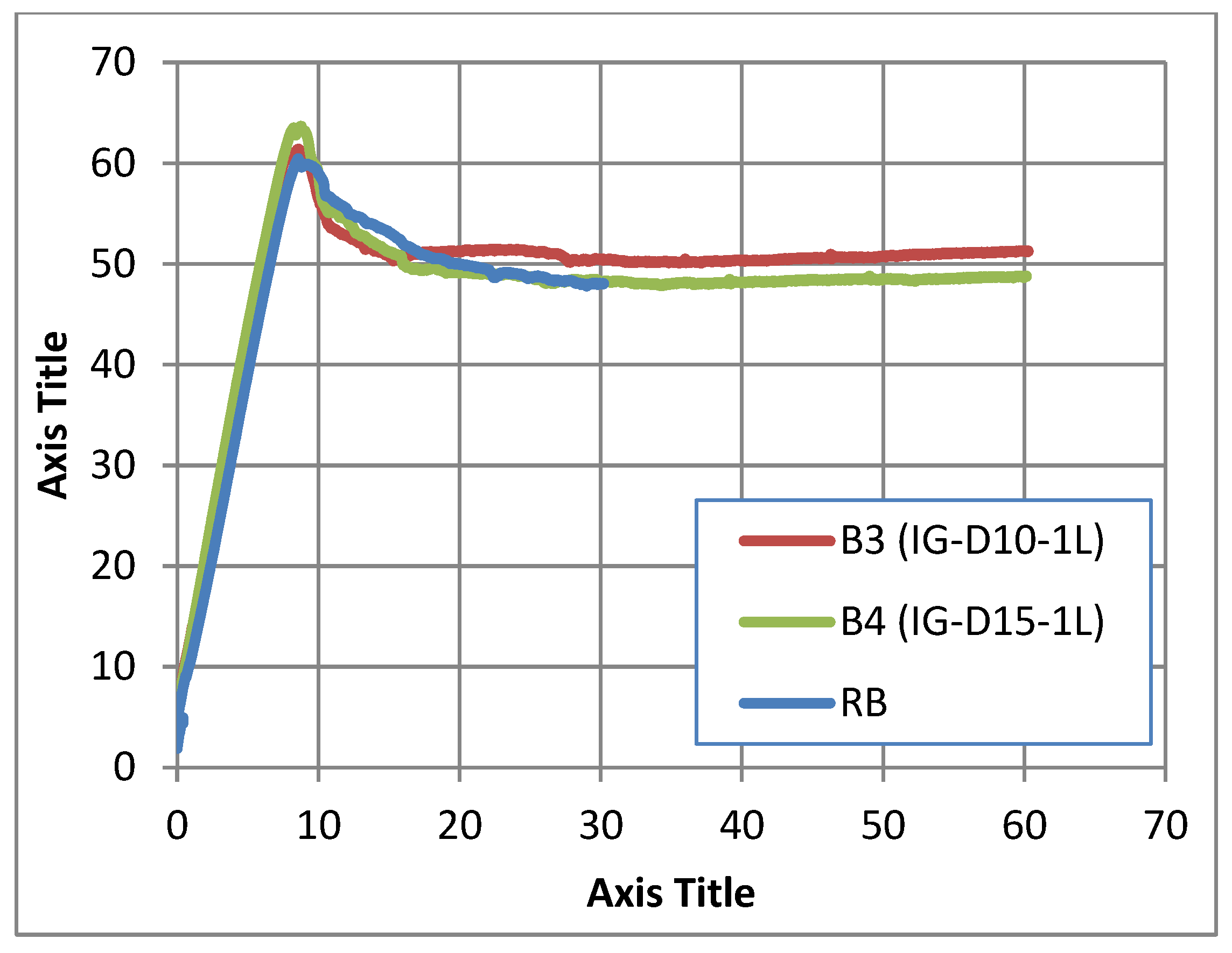 Preprints 161533 g010