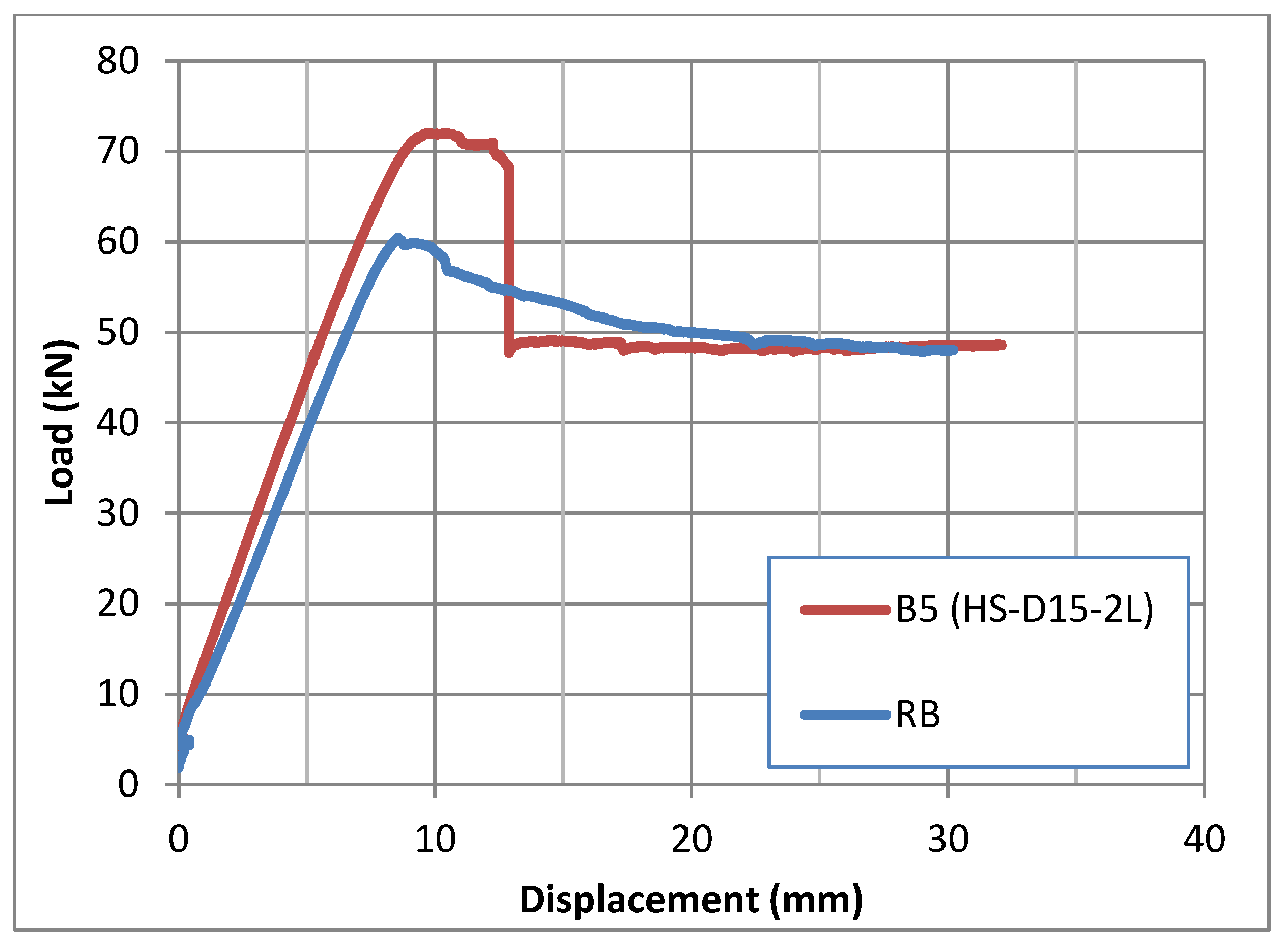 Preprints 161533 g012