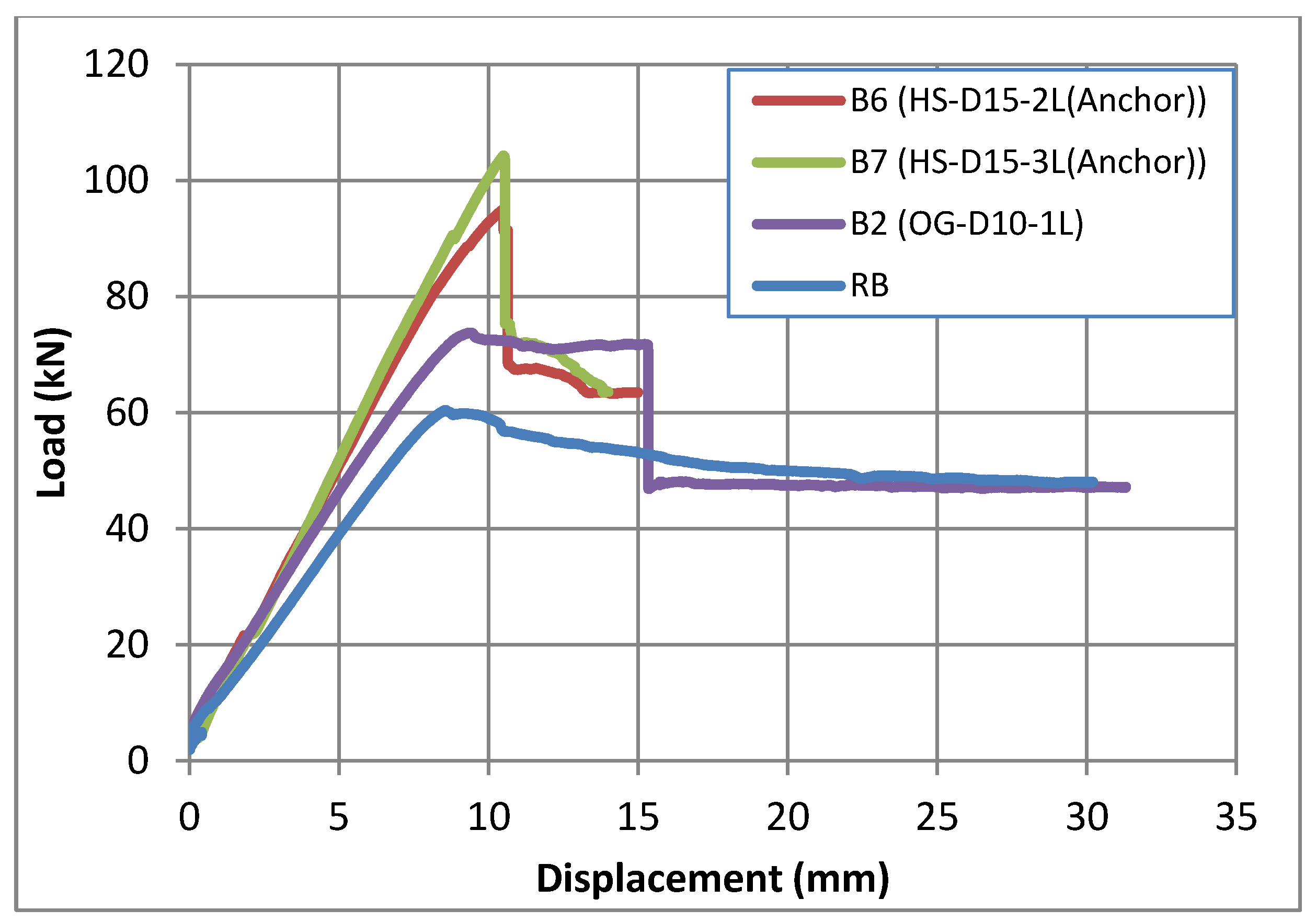 Preprints 161533 g014