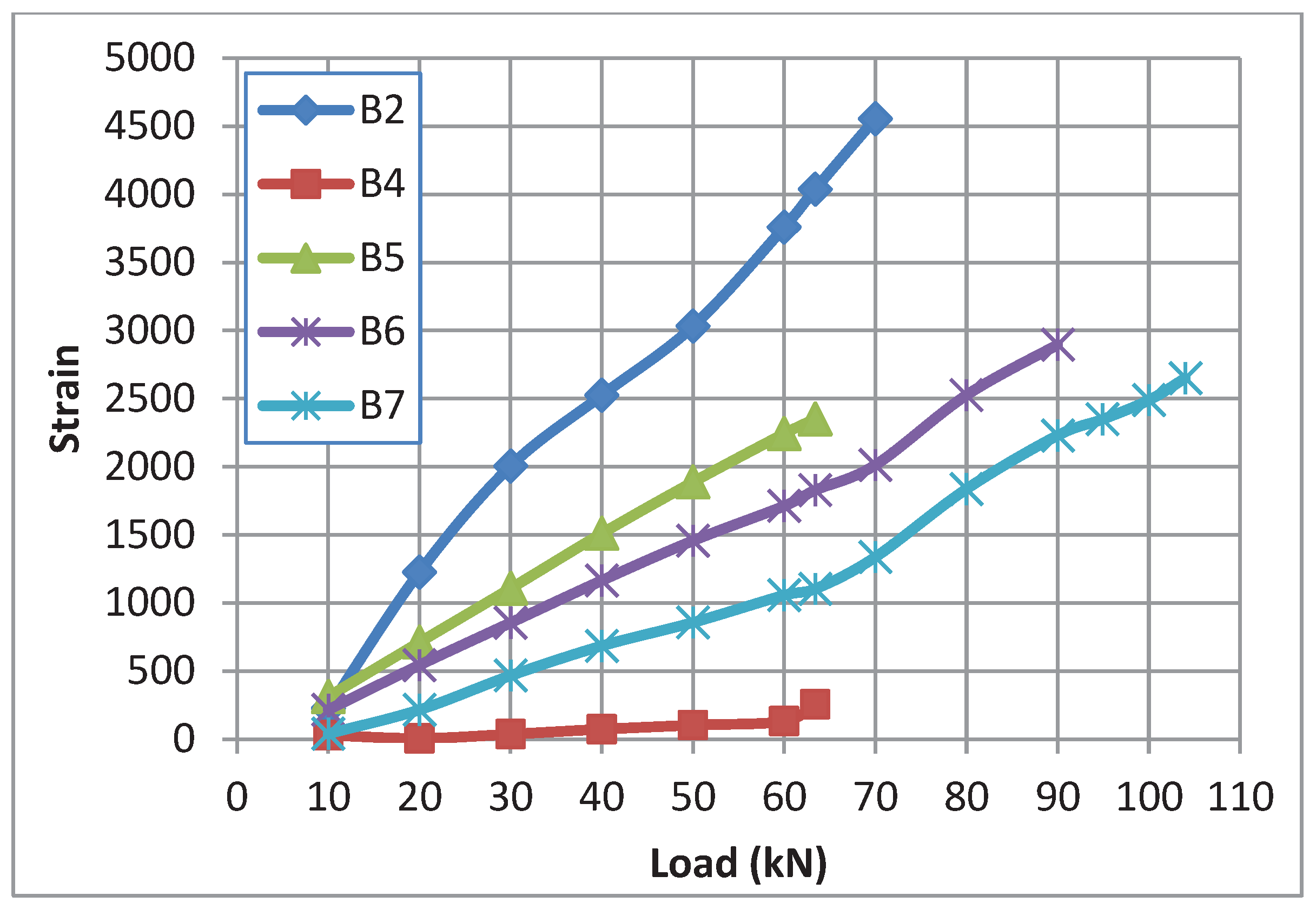 Preprints 161533 g016