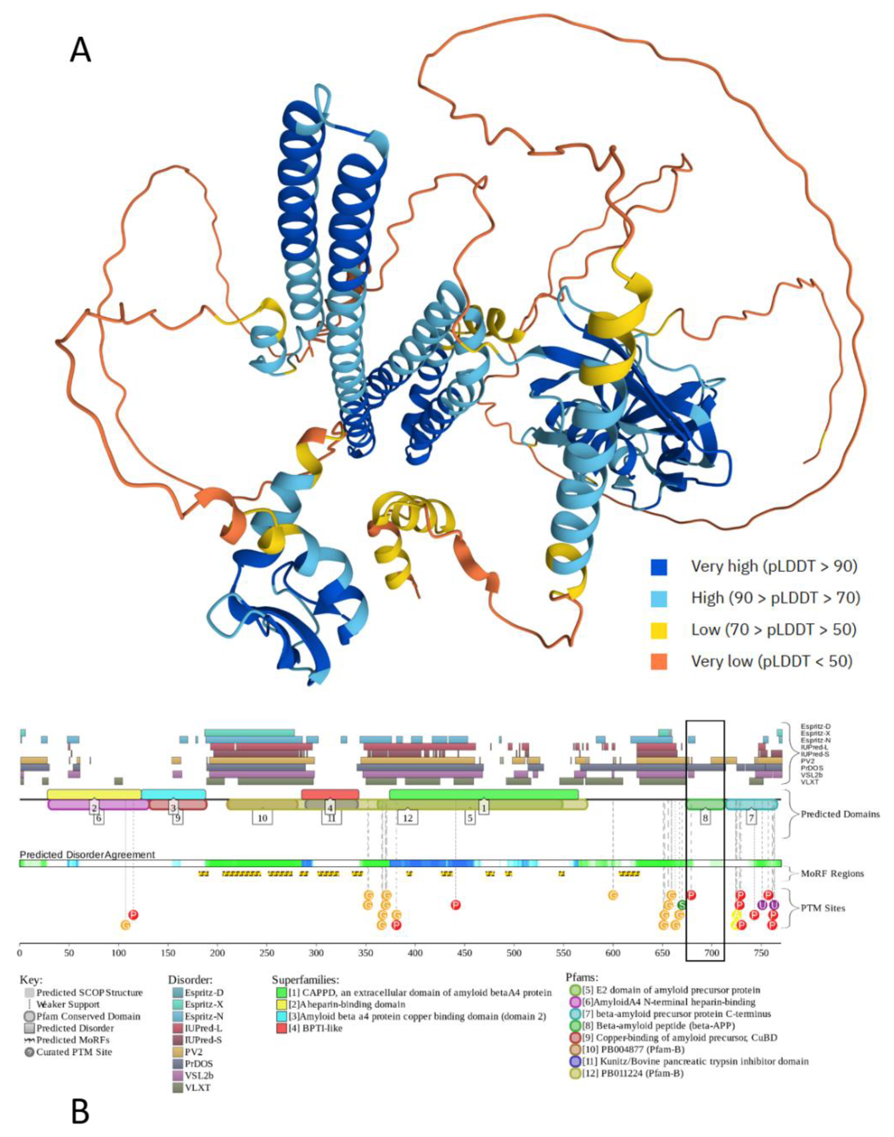 Preprints 196394 g002