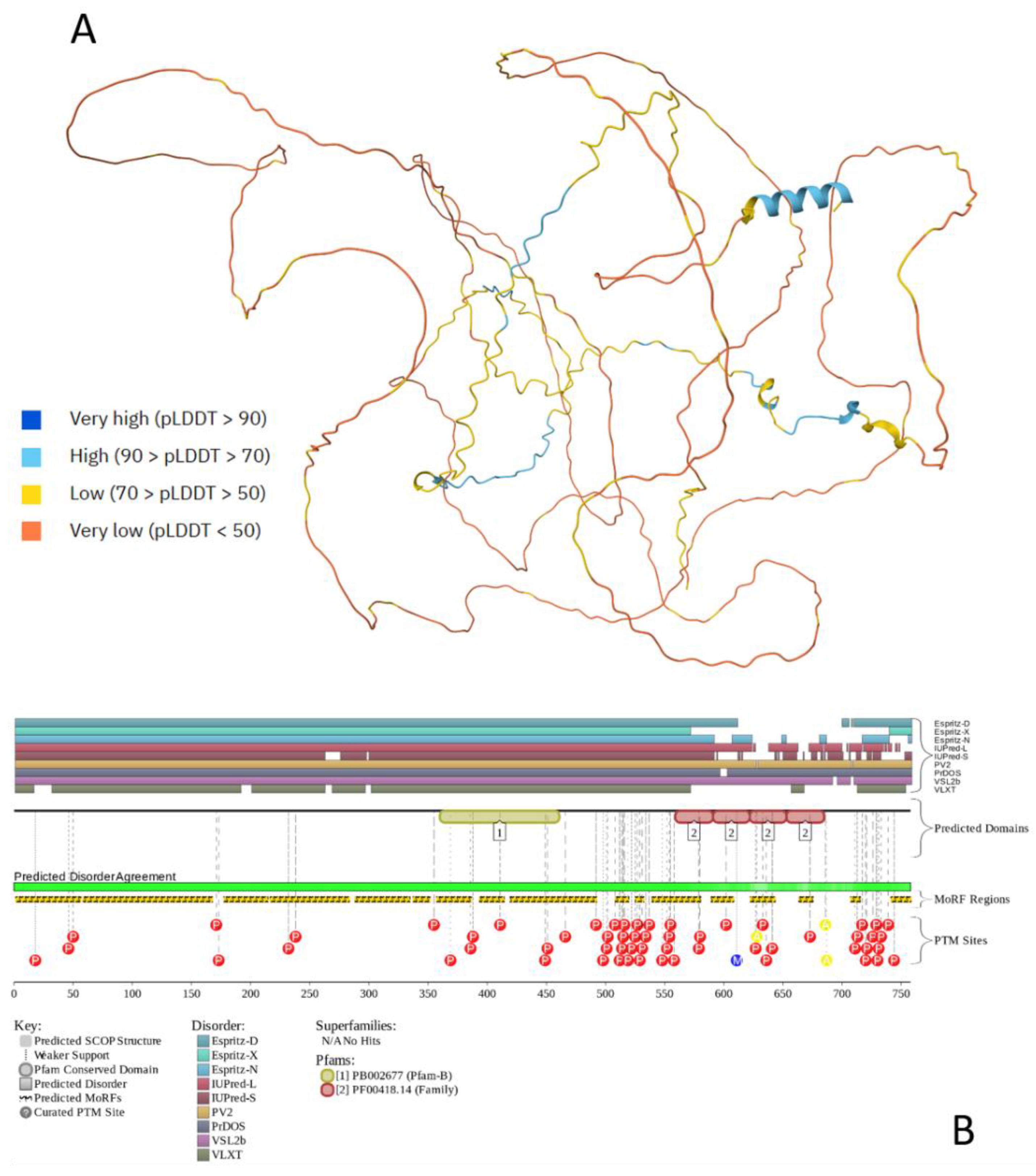 Preprints 196394 g003