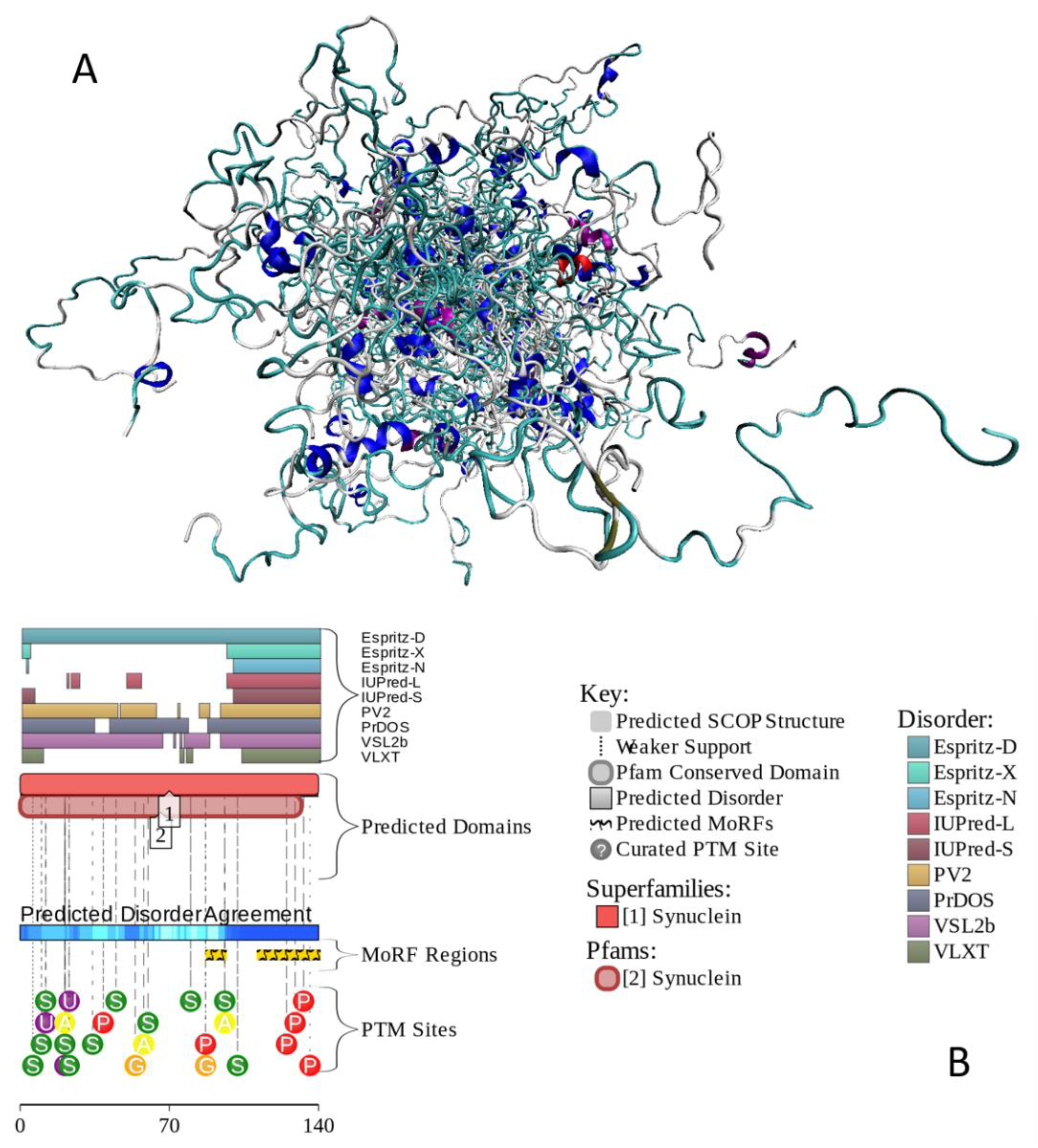 Preprints 196394 g004