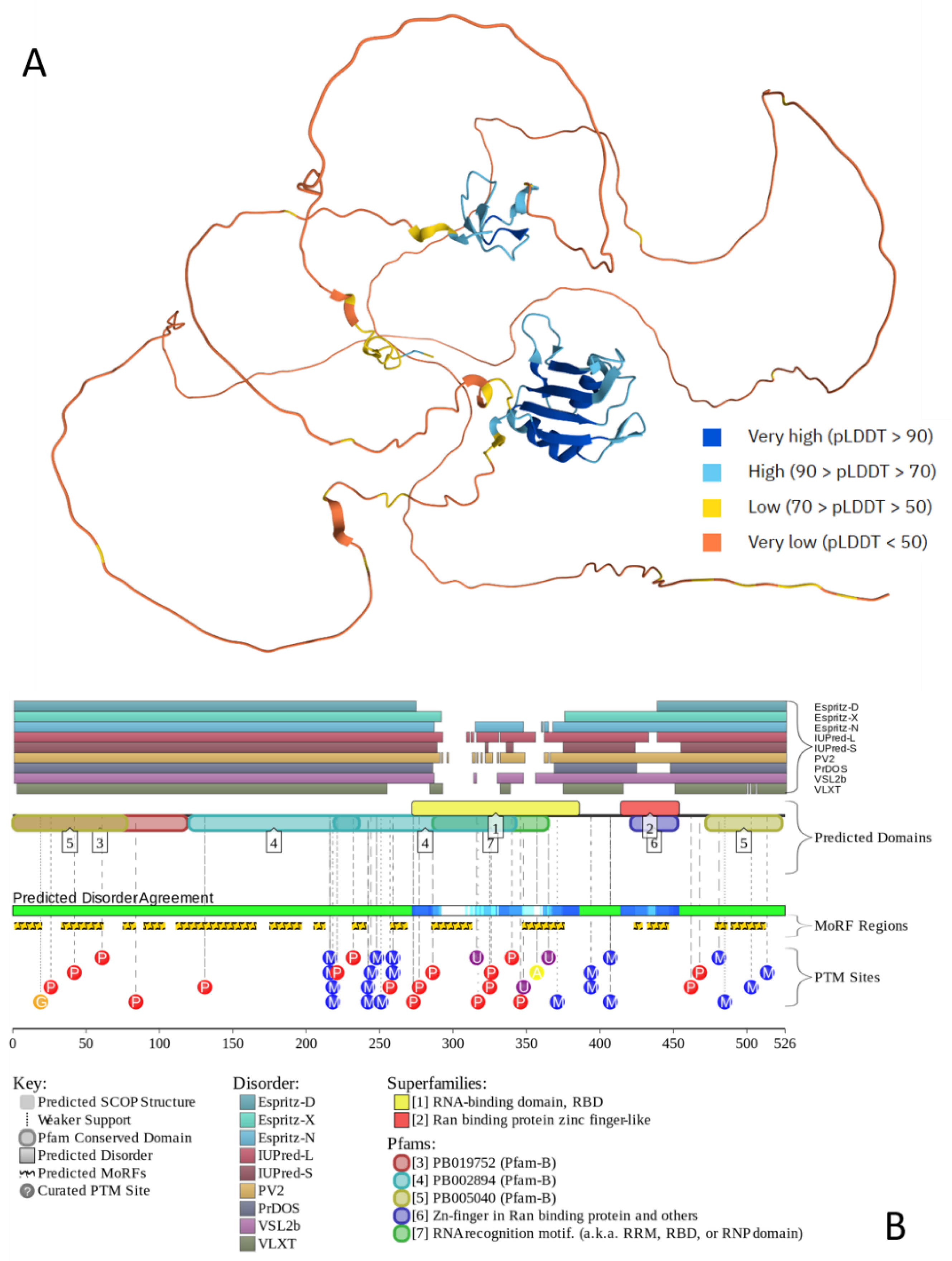 Preprints 196394 g006