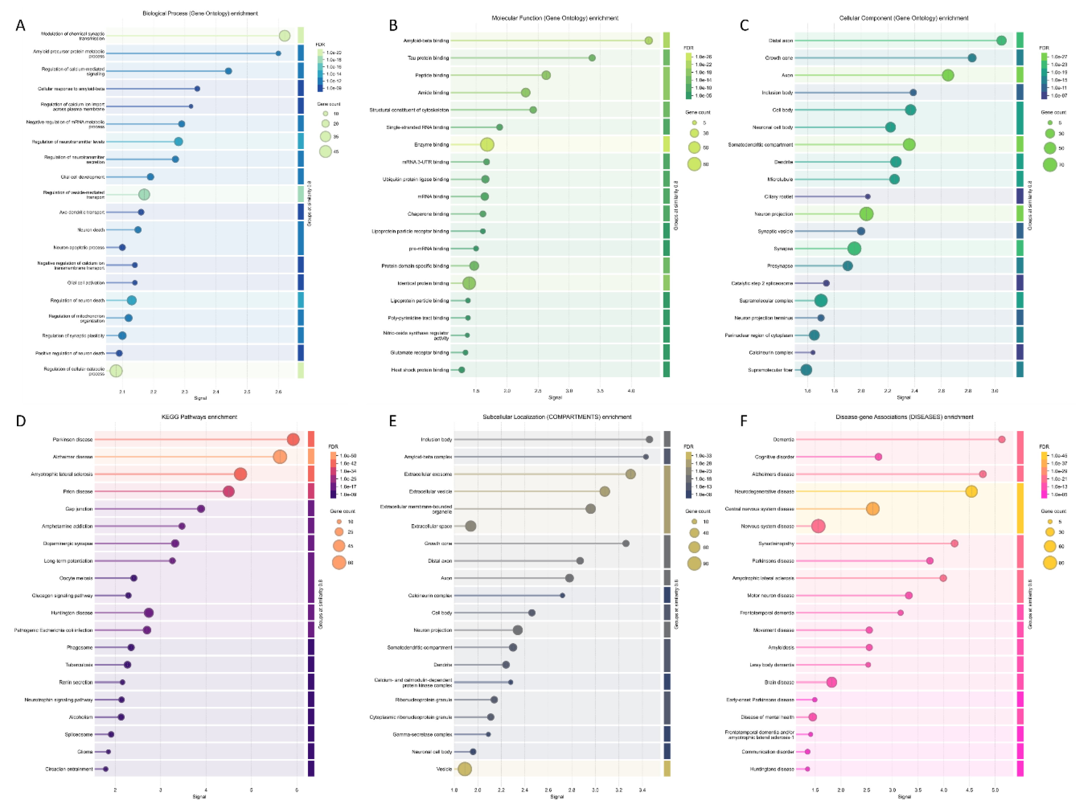 Preprints 196394 g008
