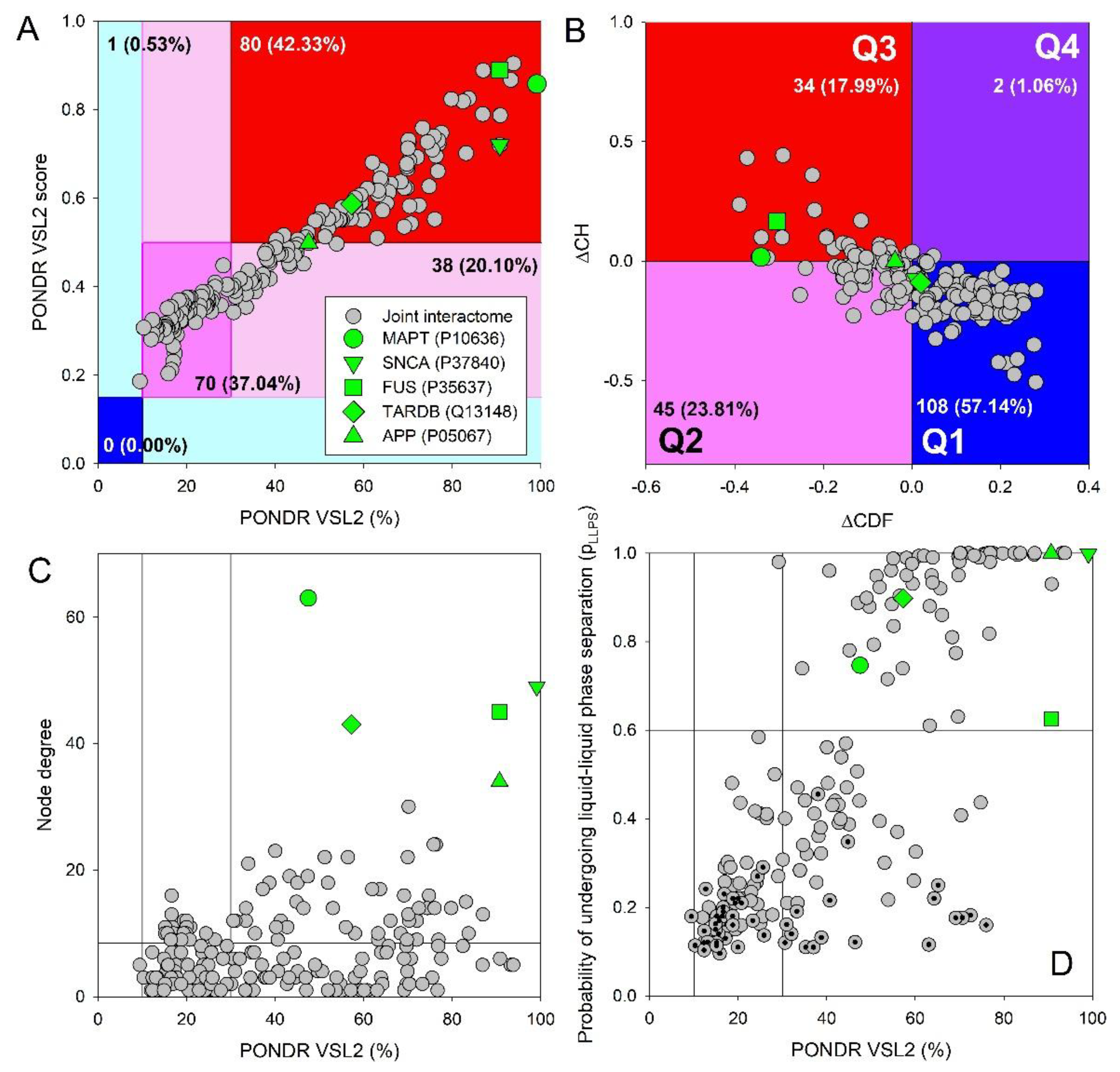 Preprints 196394 g009